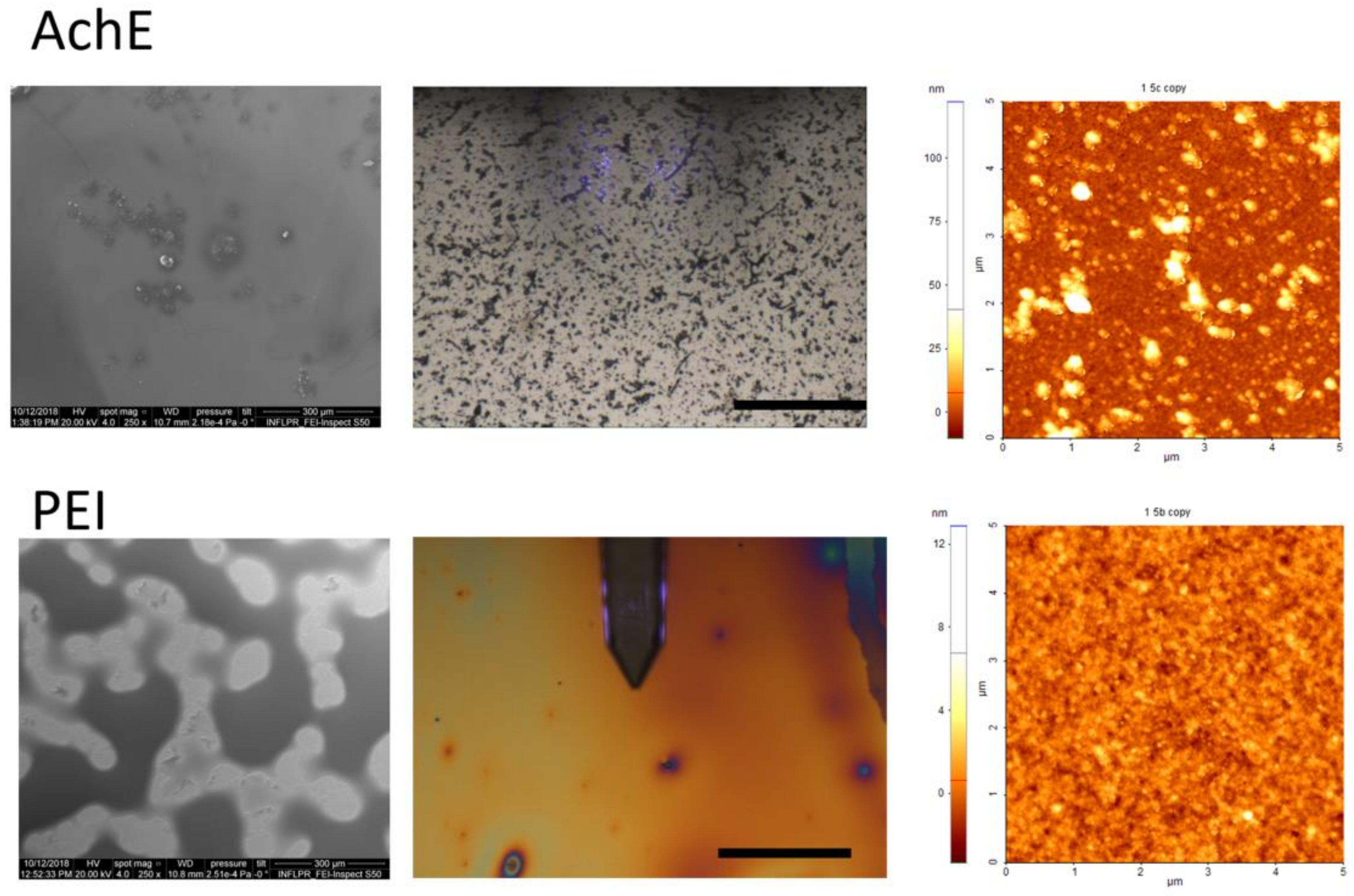 Sensors 18 04265 g002