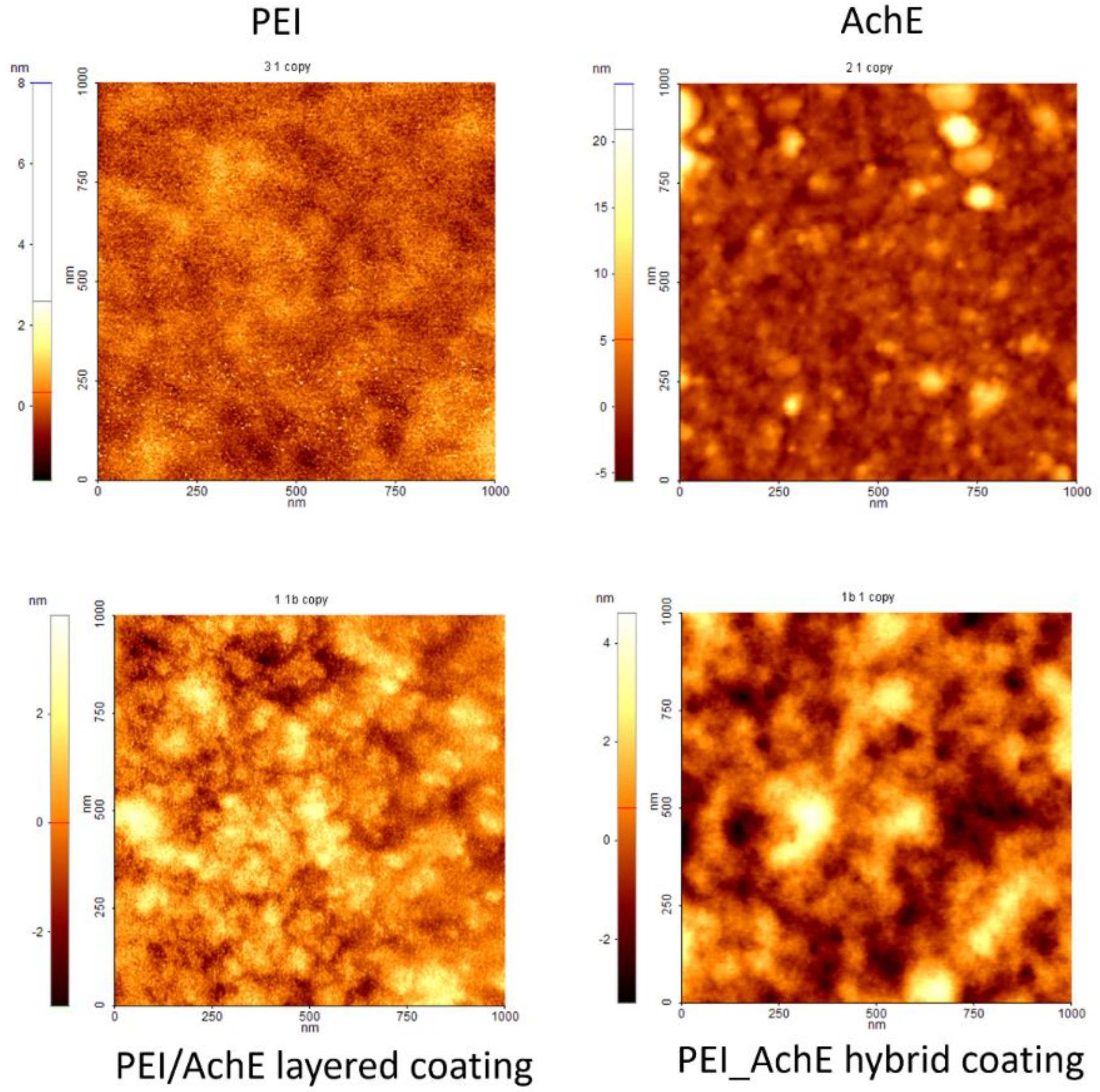 Sensors 18 04265 g005