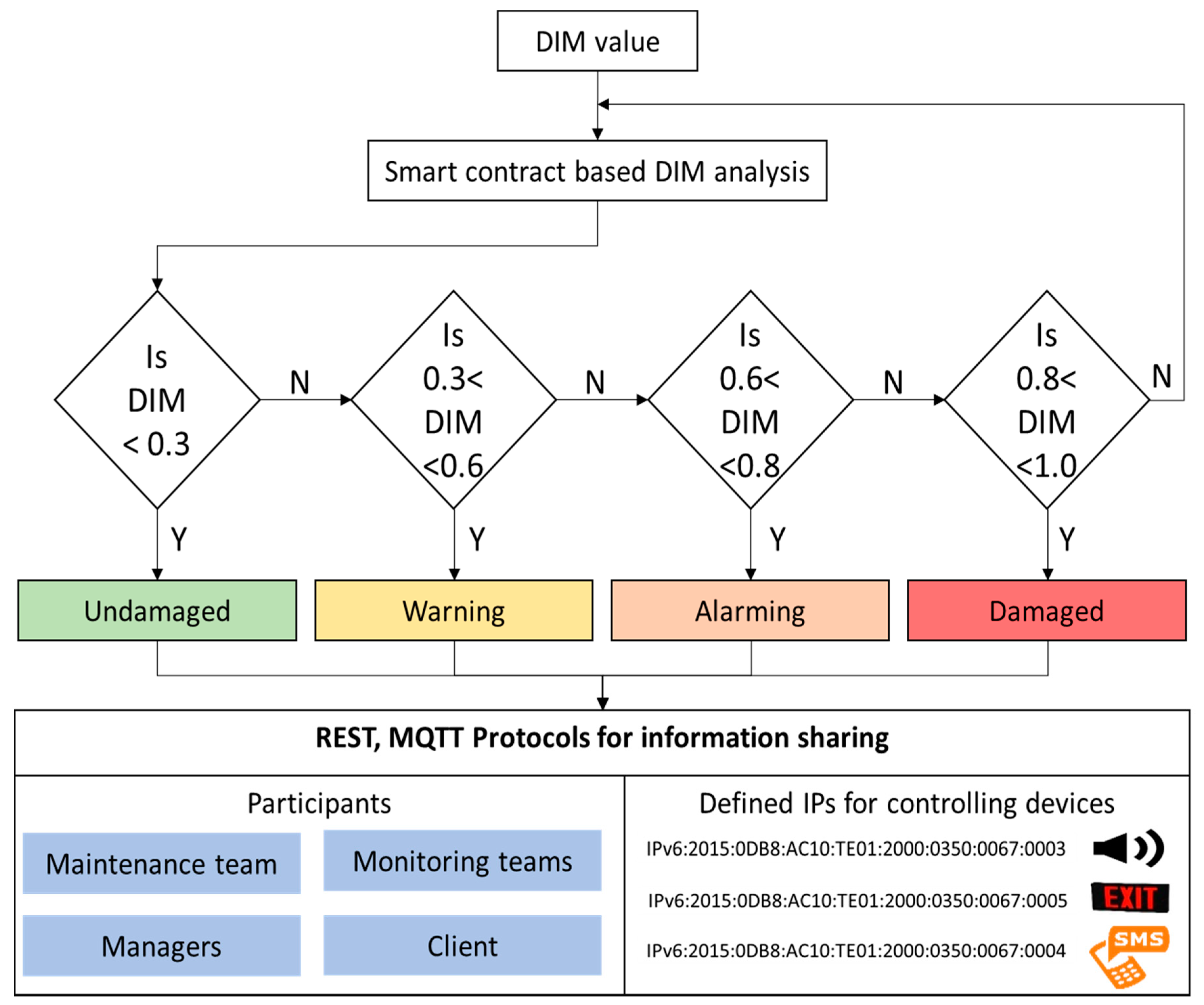 Sensors 18 04268 g003