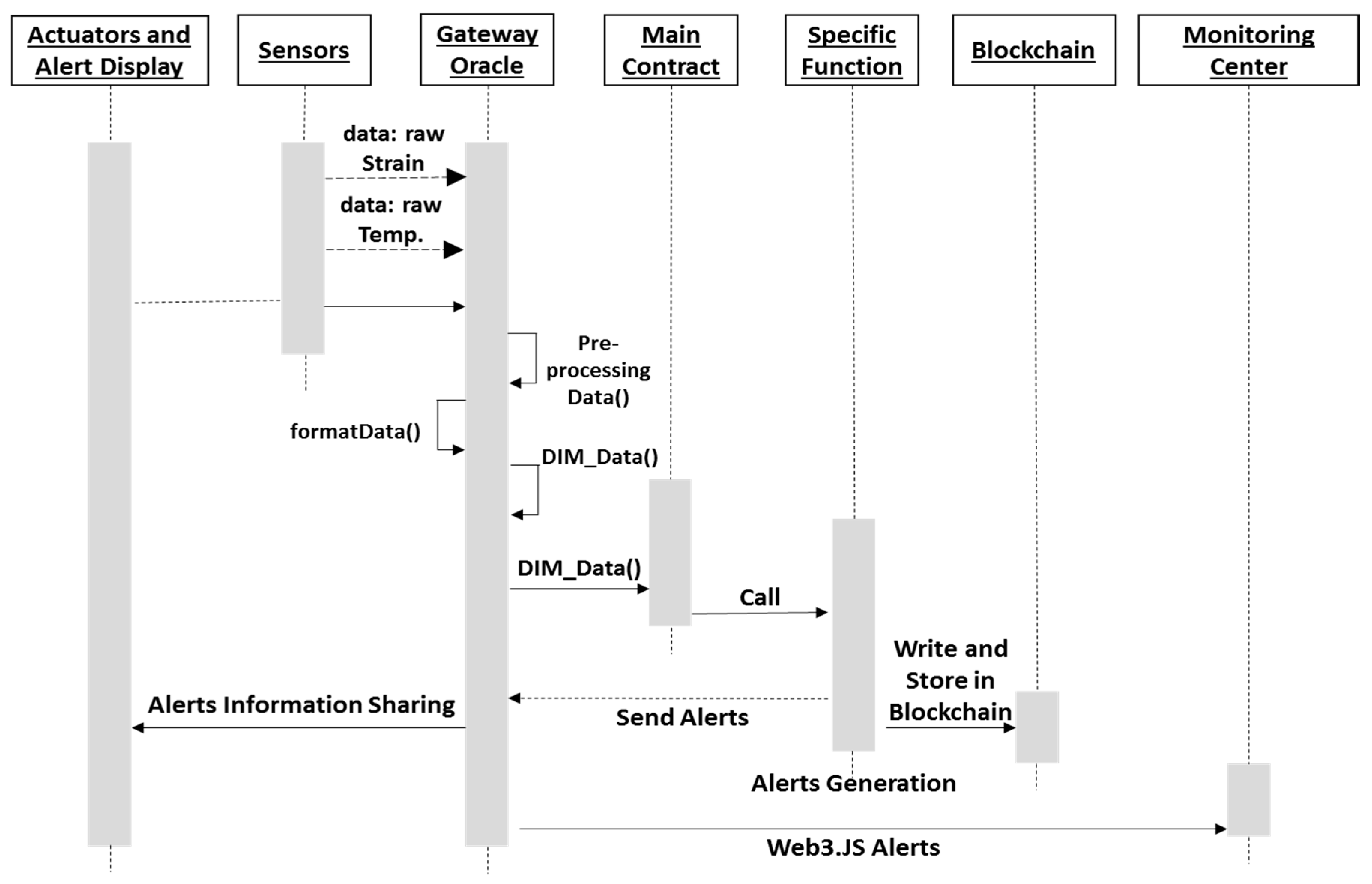 Sensors 18 04268 g004