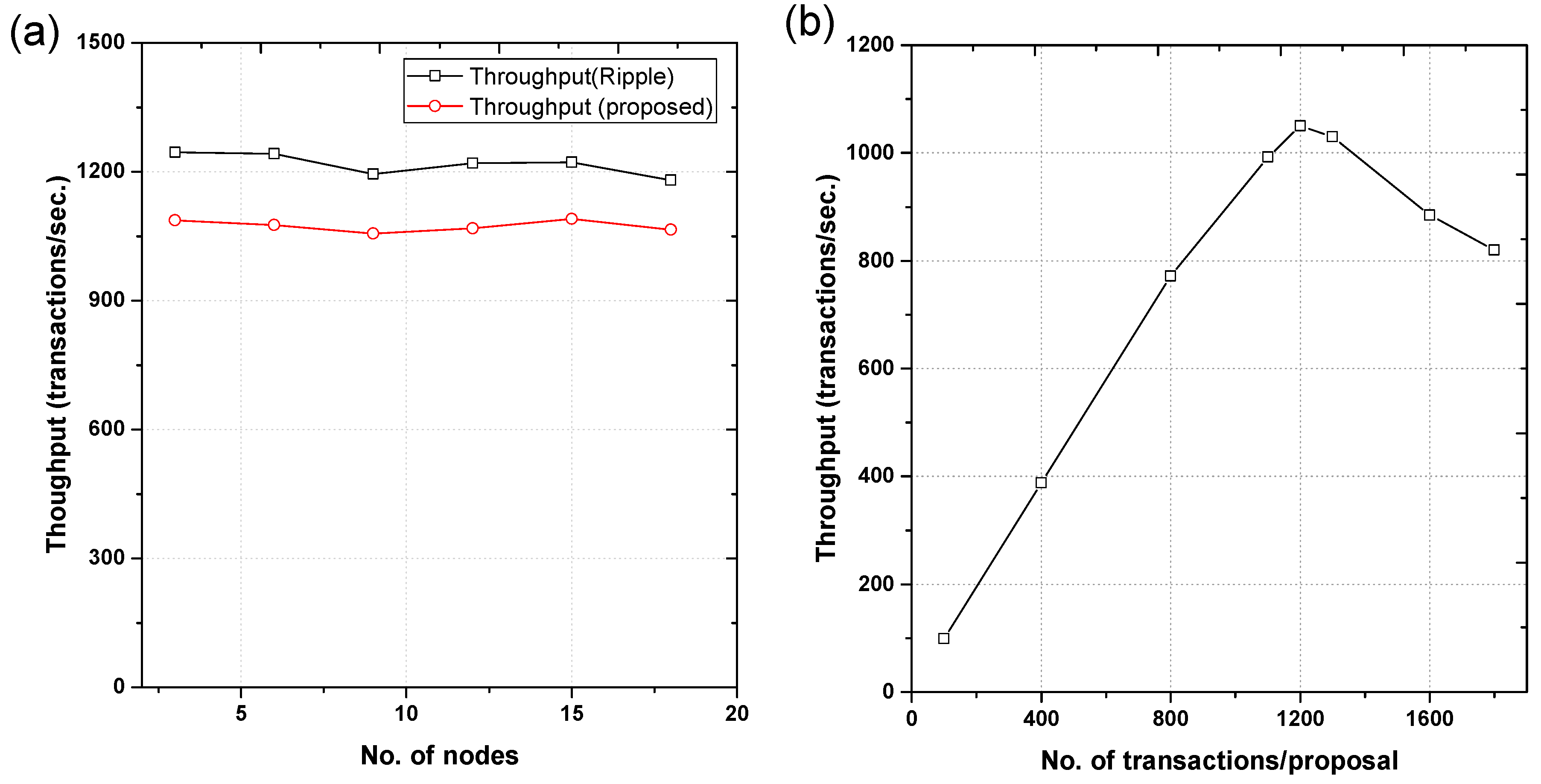 Sensors 18 04268 g005