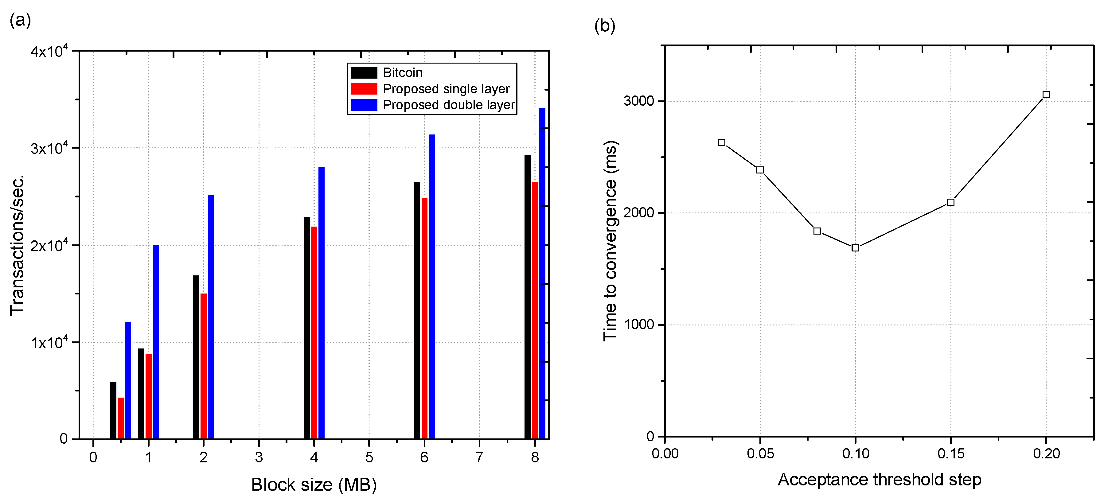 Sensors 18 04268 g006