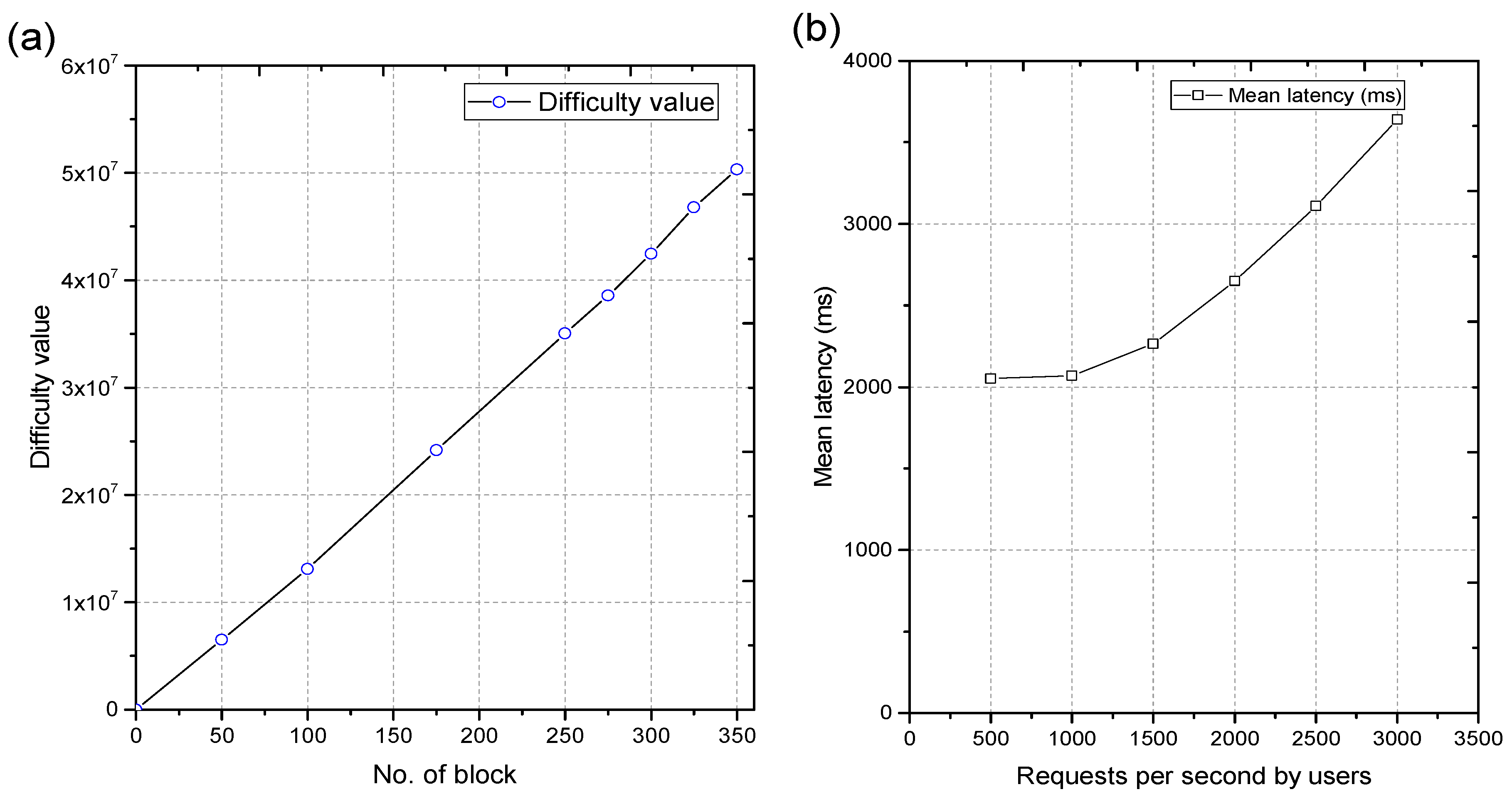 Sensors 18 04268 g007