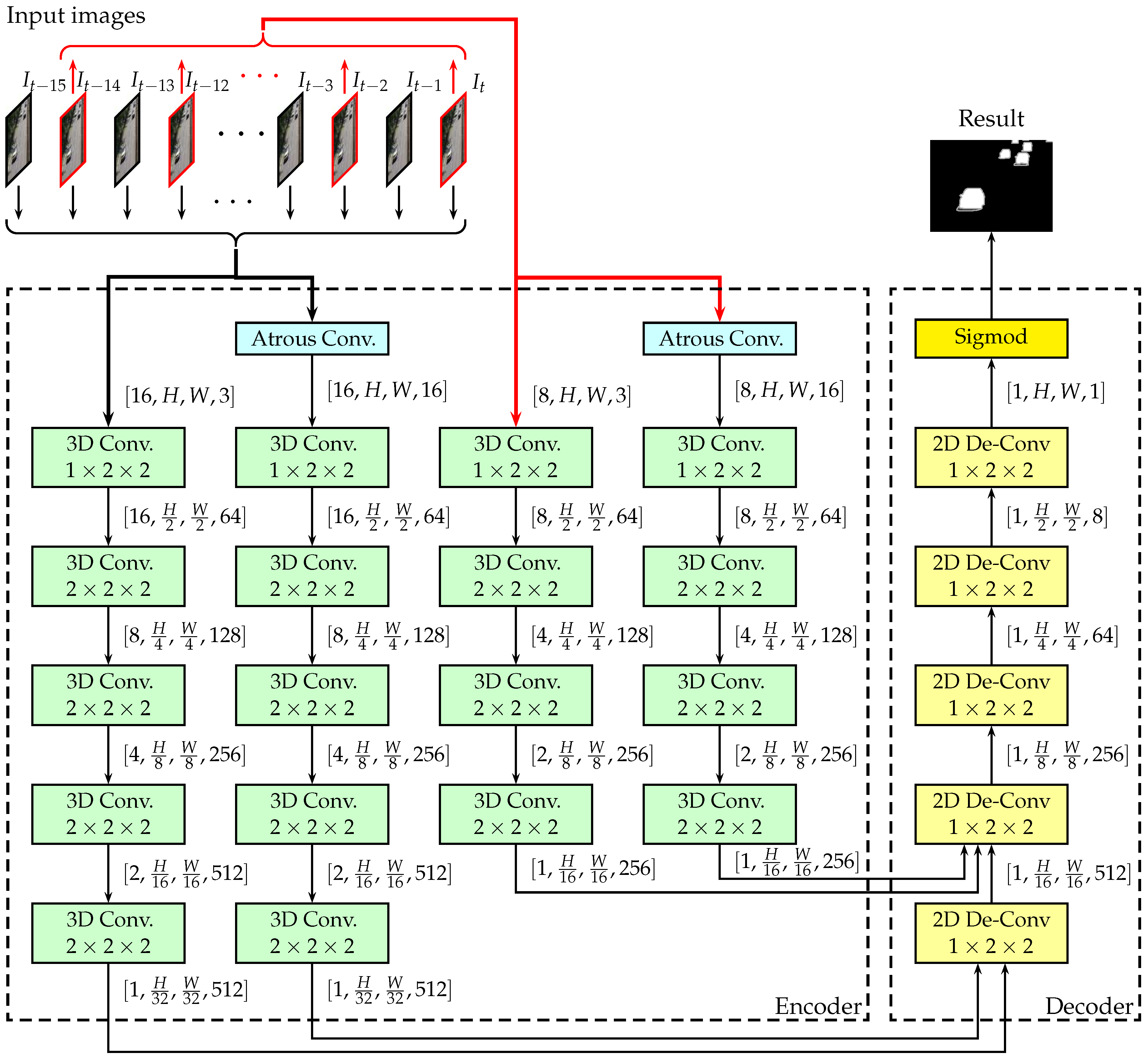 Sensors 18 04269 g001
