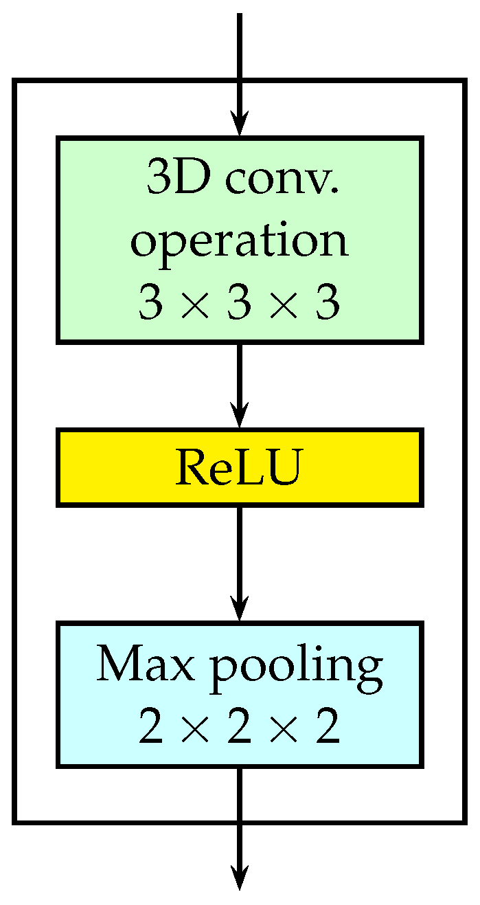 Sensors 18 04269 g002