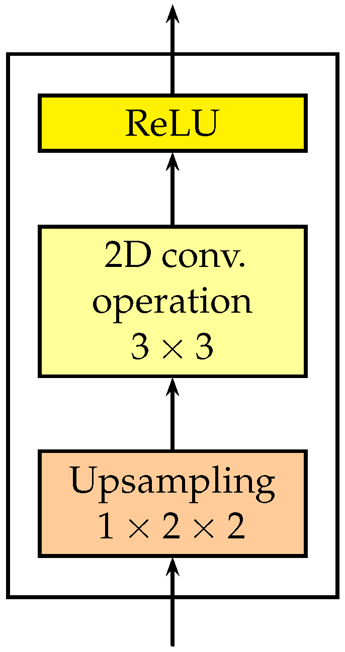 Sensors 18 04269 g003