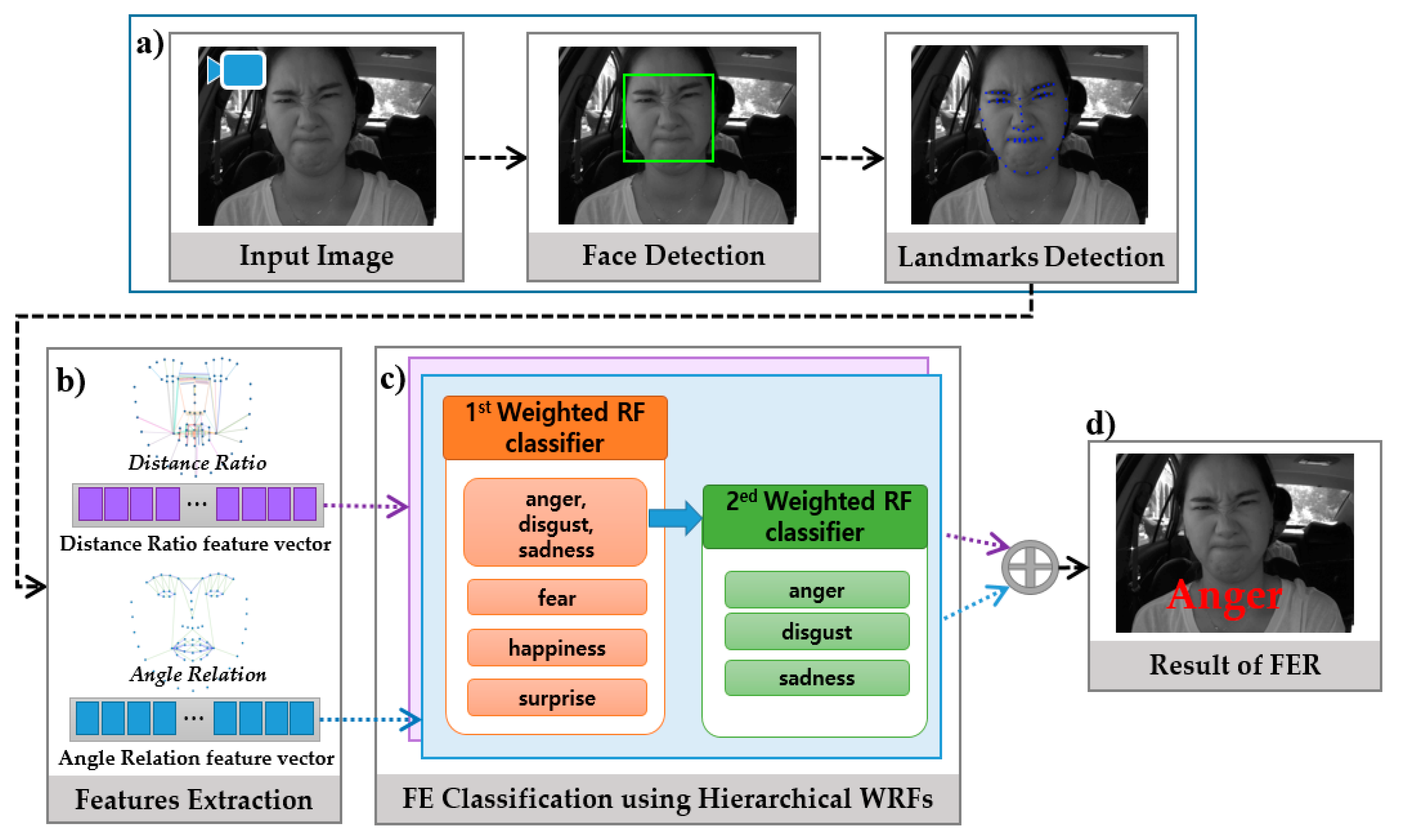 Sensors 18 04270 g001