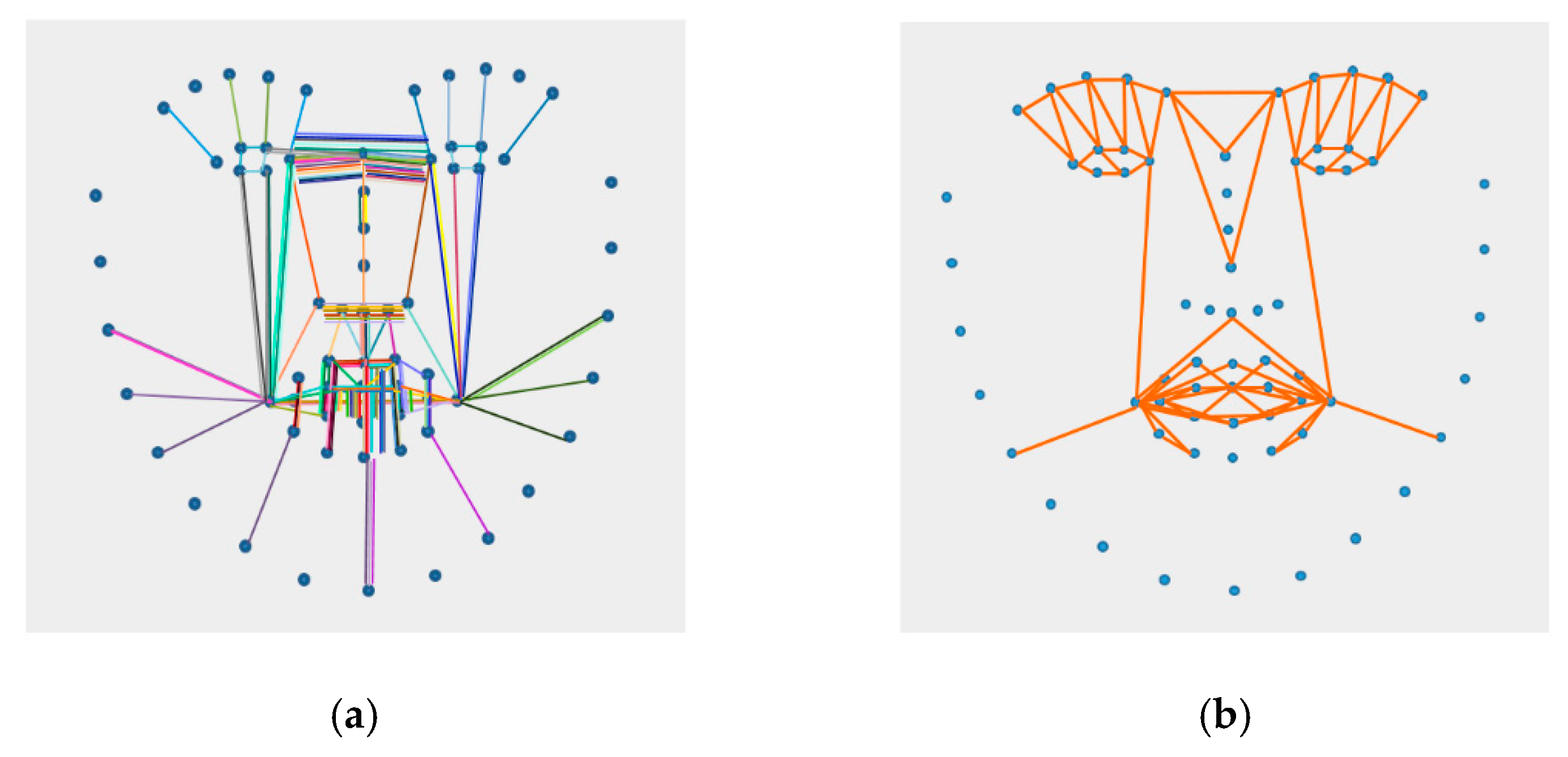 Sensors 18 04270 g003