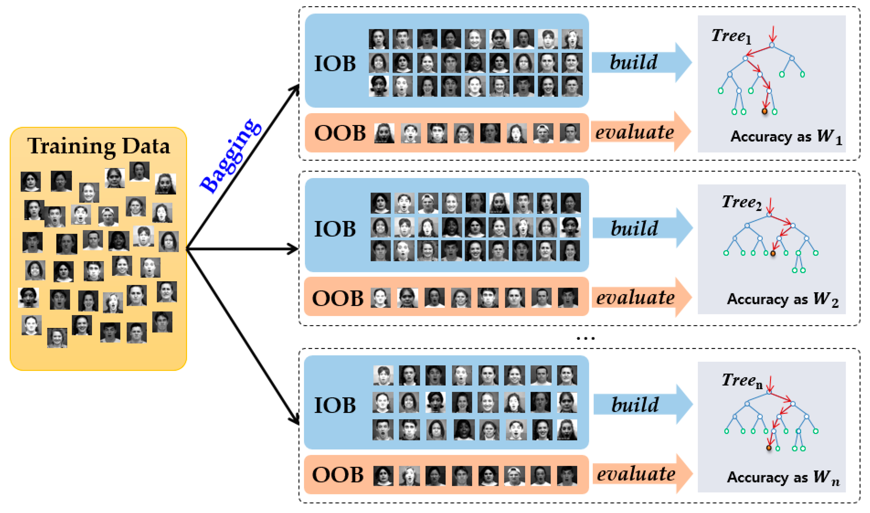 Sensors 18 04270 g004