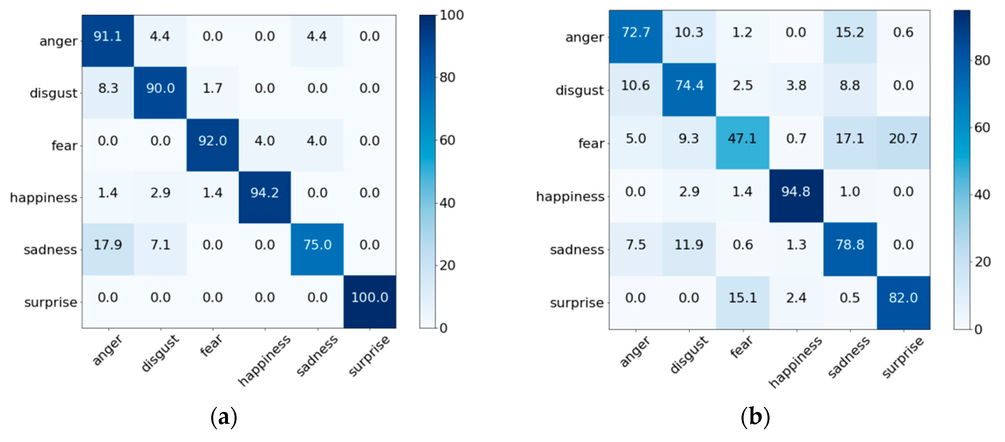 Sensors 18 04270 g005
