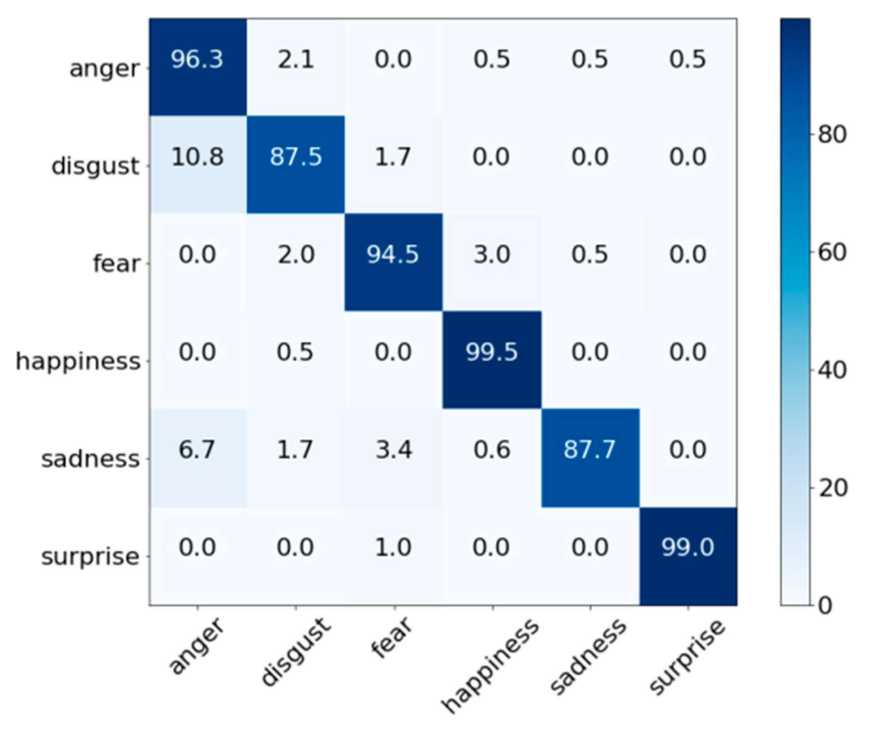 Sensors 18 04270 g006