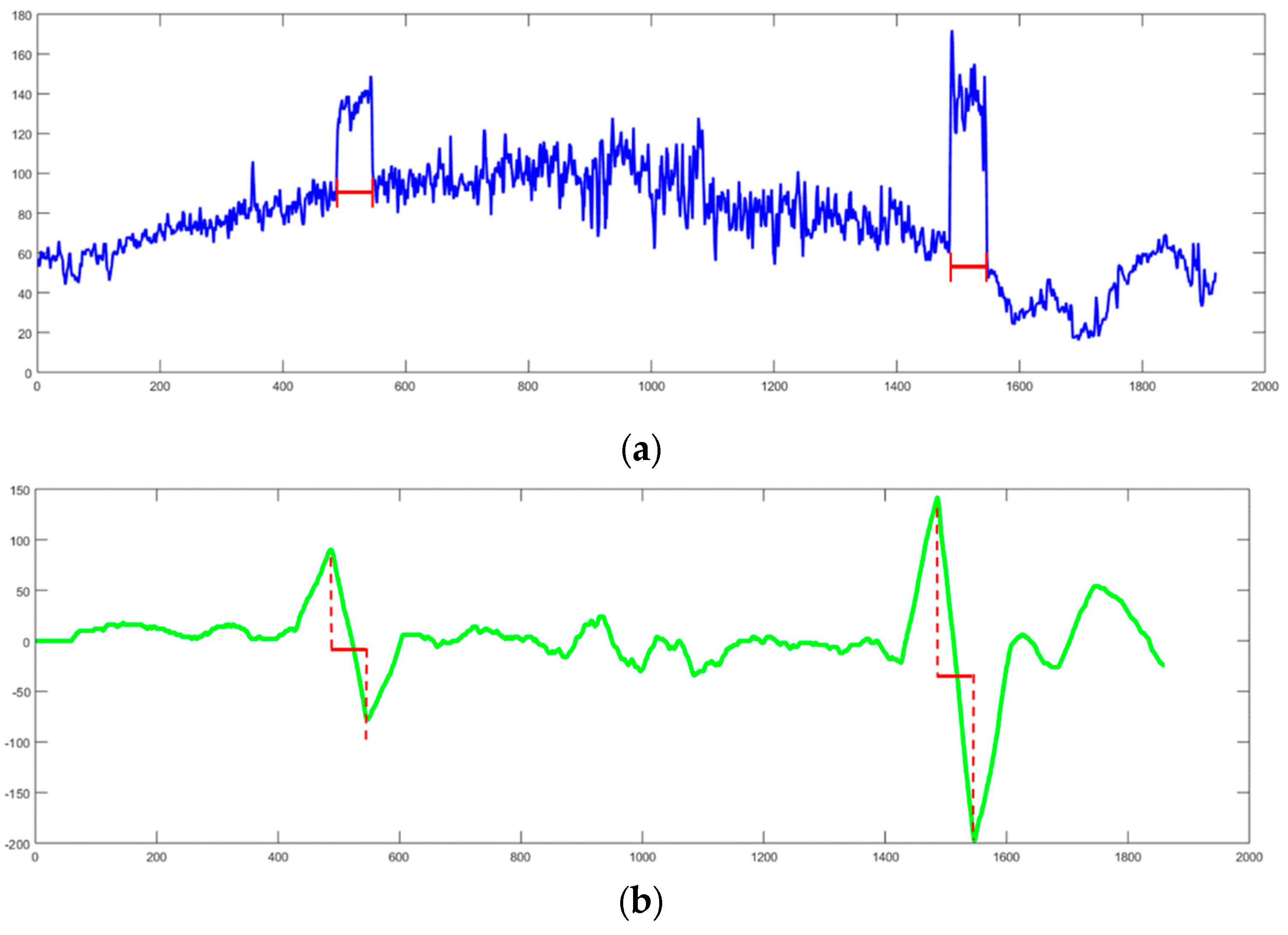 Sensors 18 04274 g003