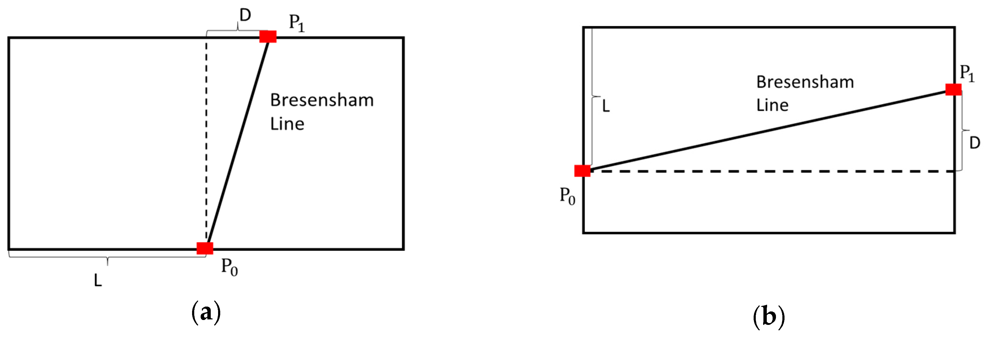 Sensors 18 04274 g005