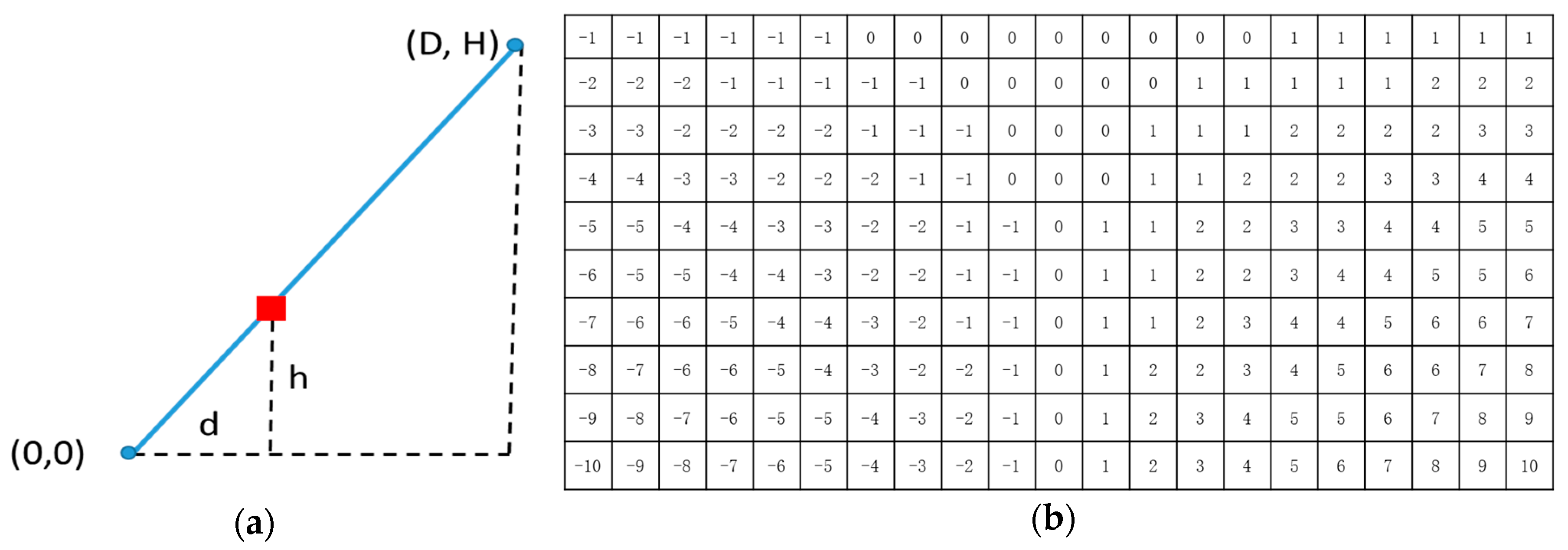 Sensors 18 04274 g006