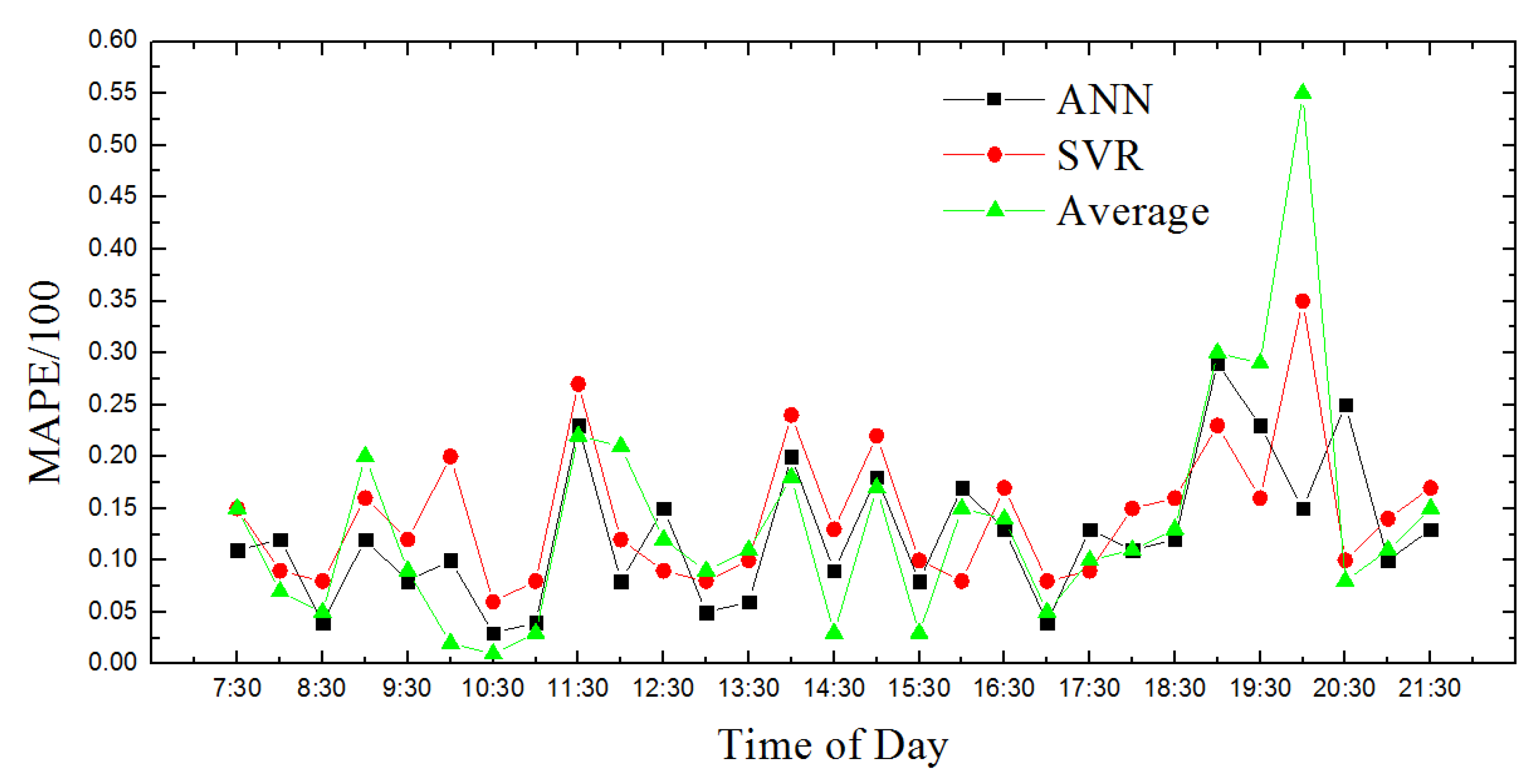 Sensors 18 04275 g008