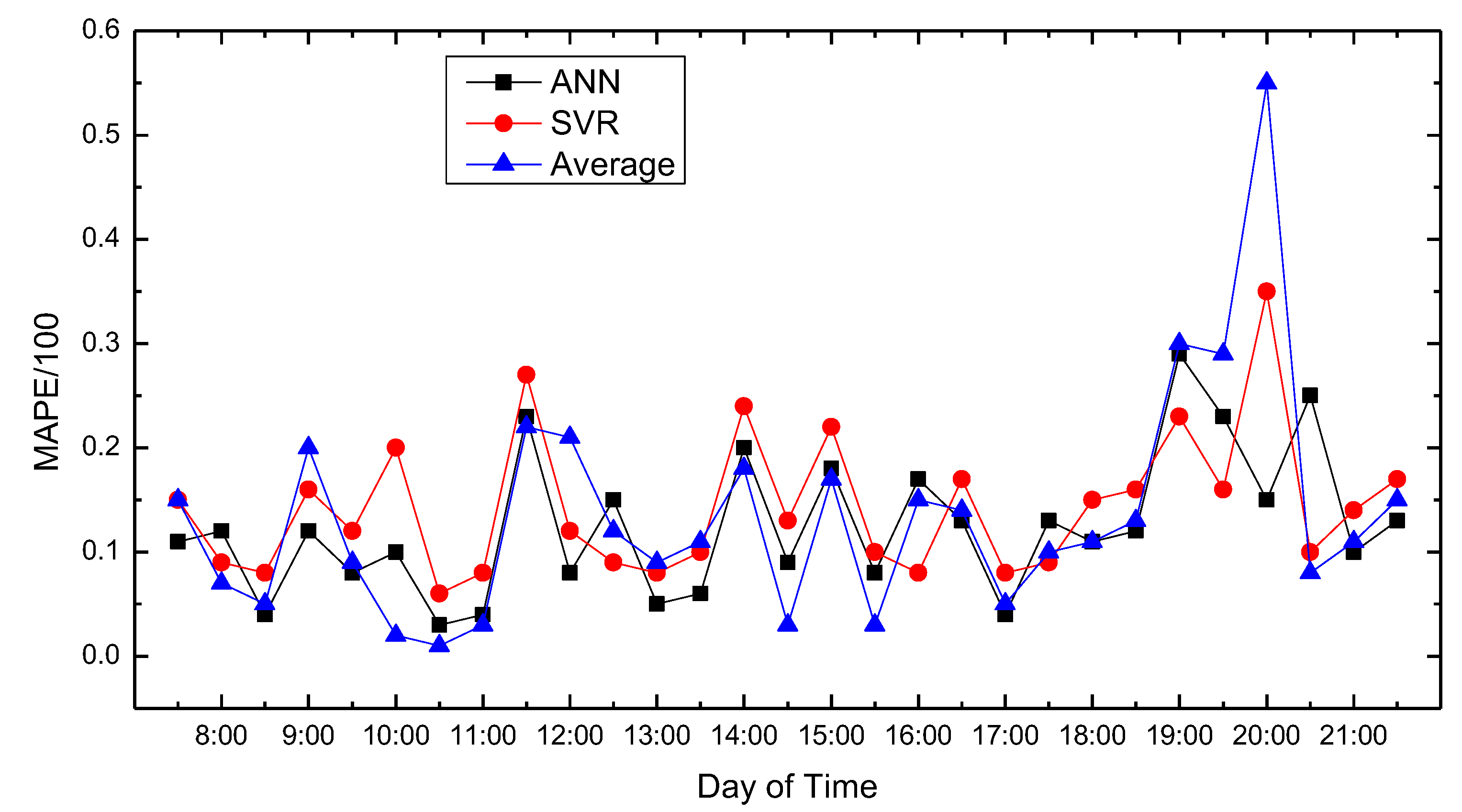 Sensors 18 04275 g010