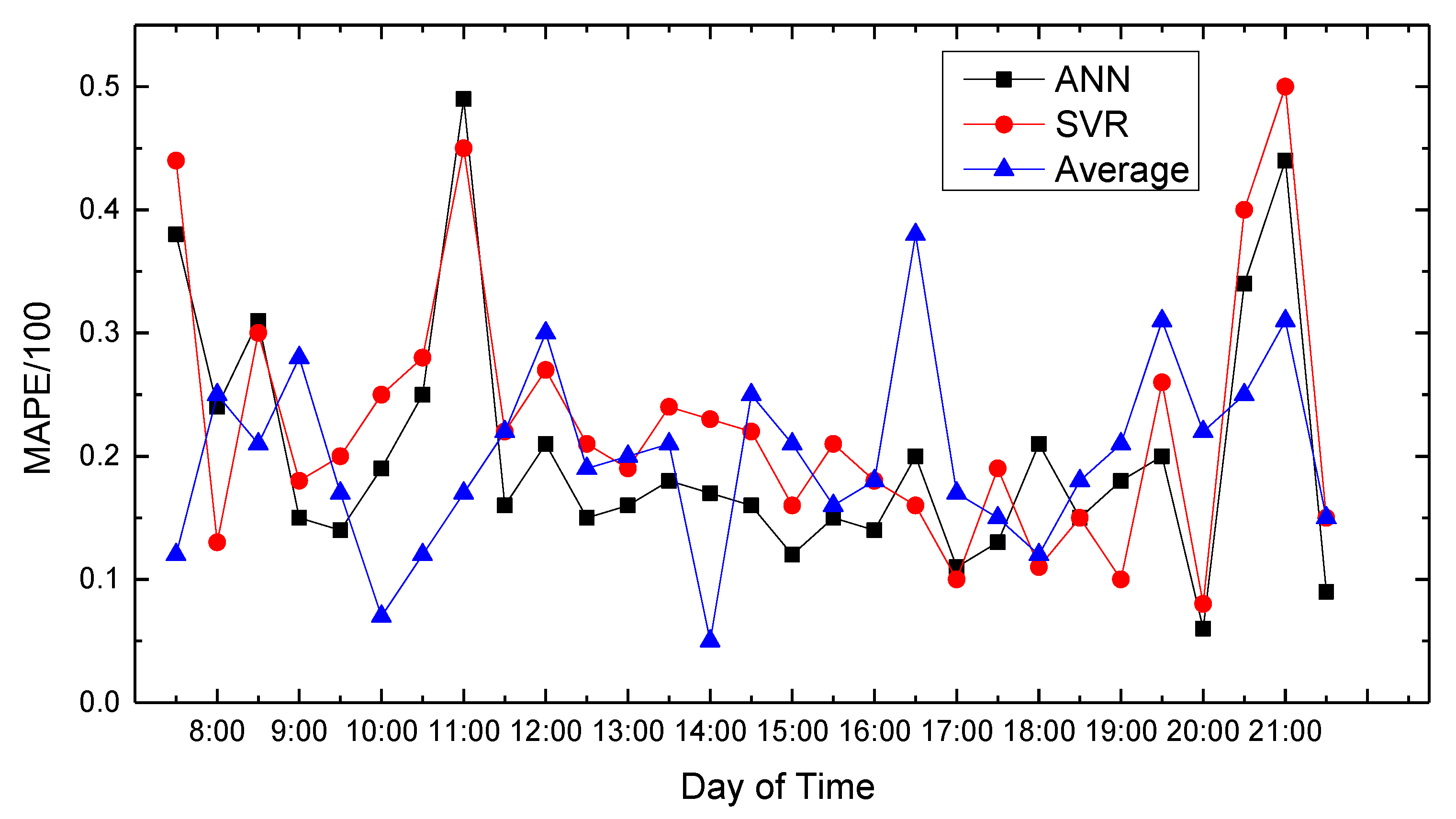Sensors 18 04275 g011