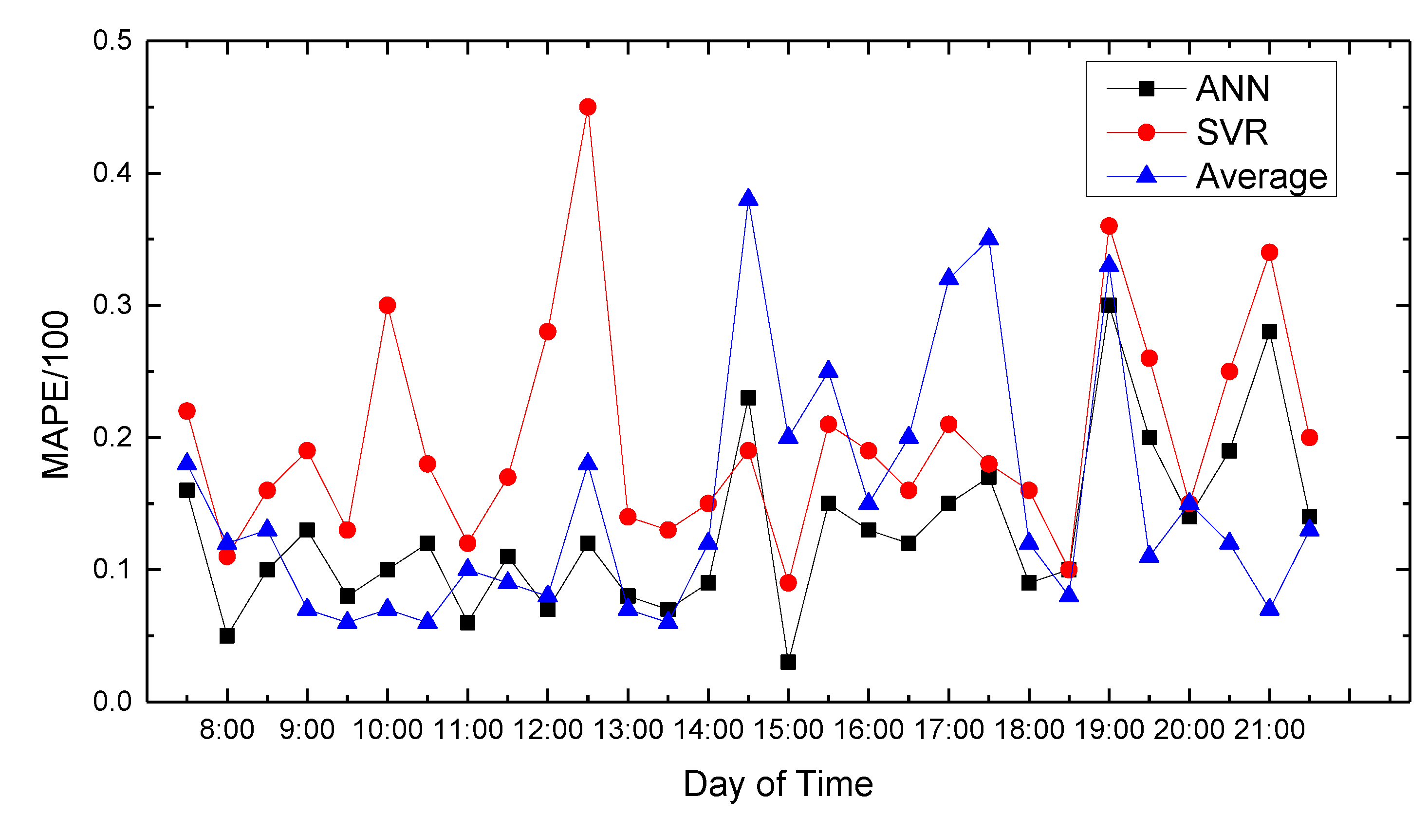 Sensors 18 04275 g014