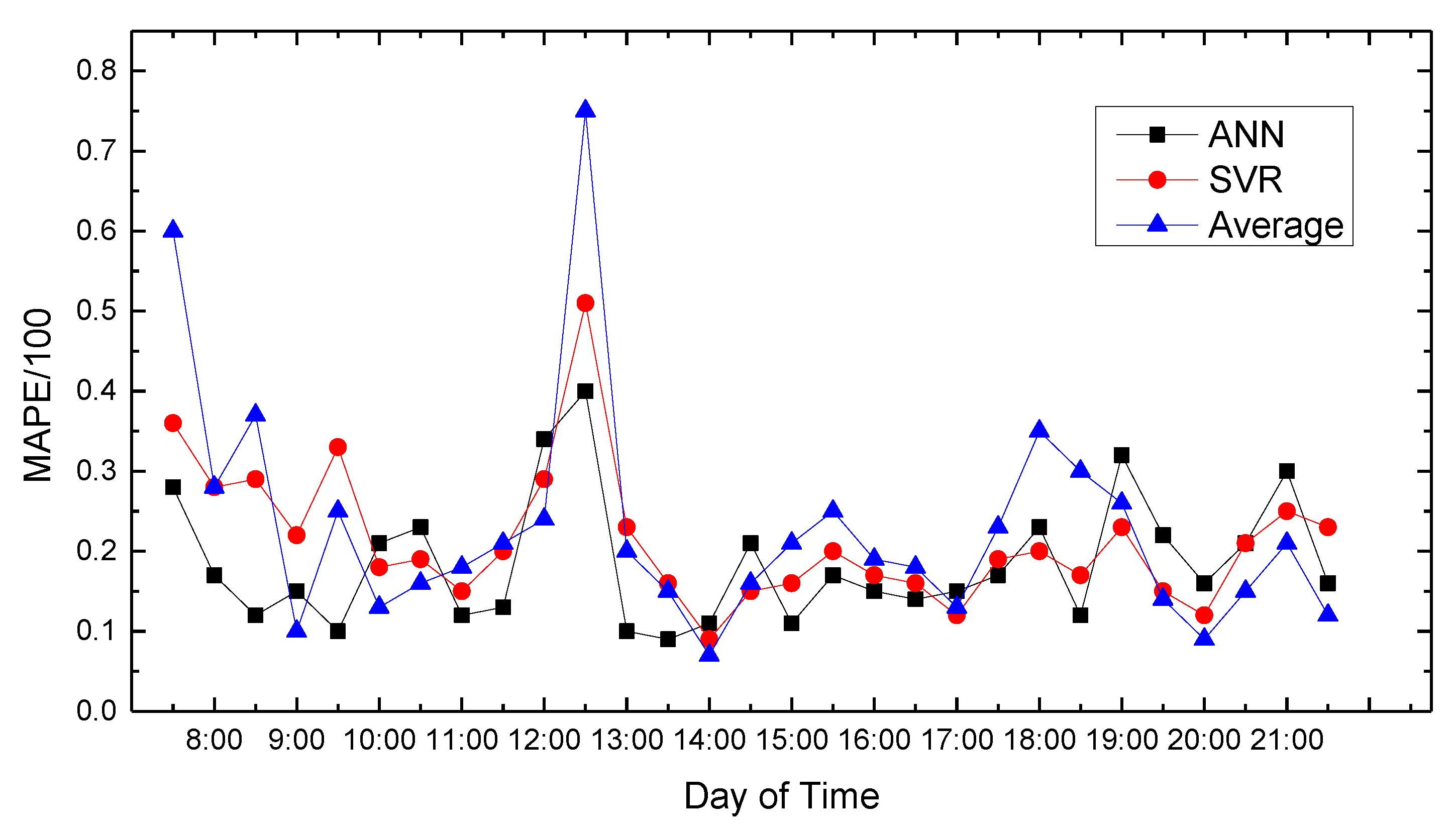 Sensors 18 04275 g015