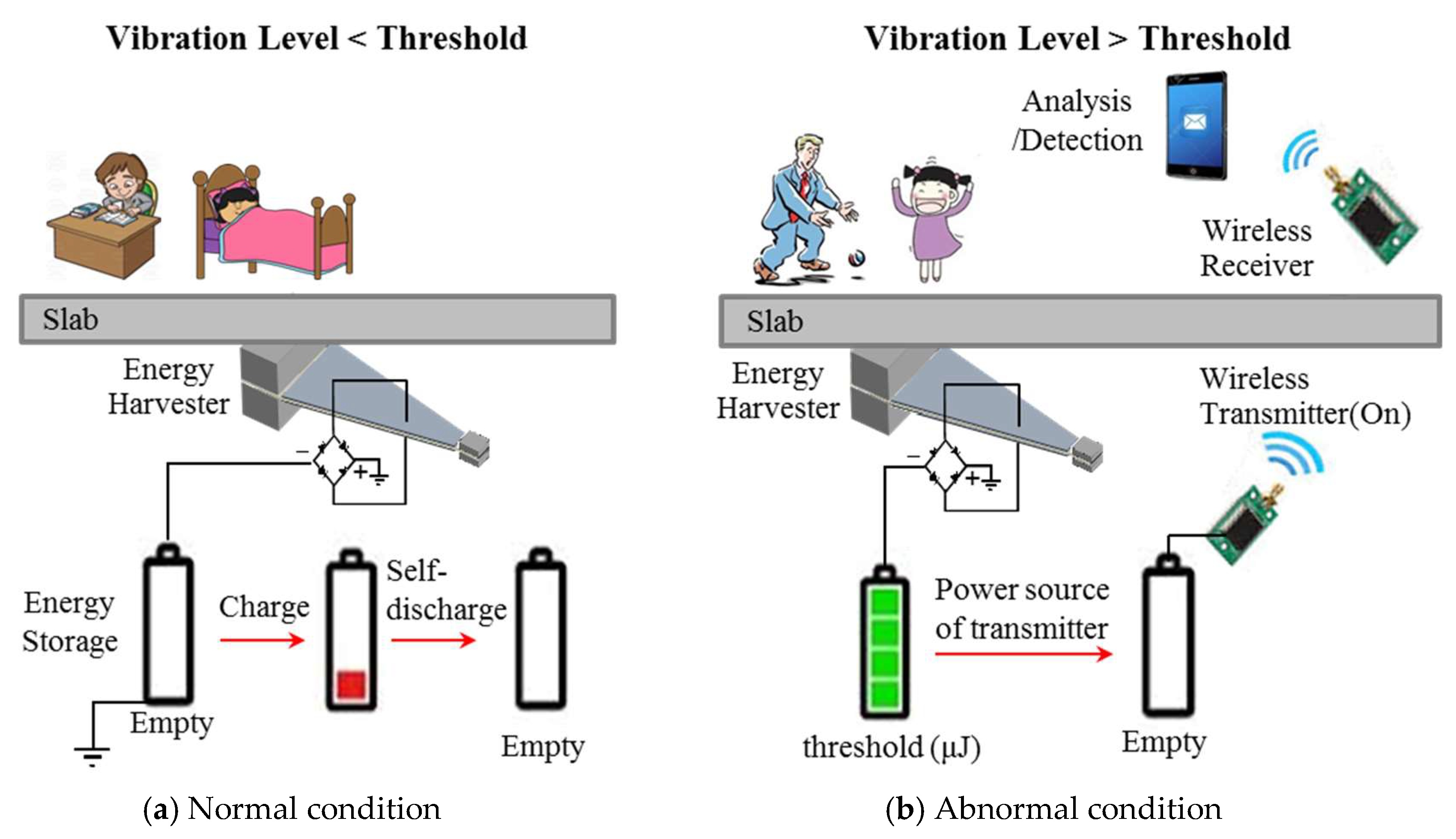Sensors 18 04276 g001