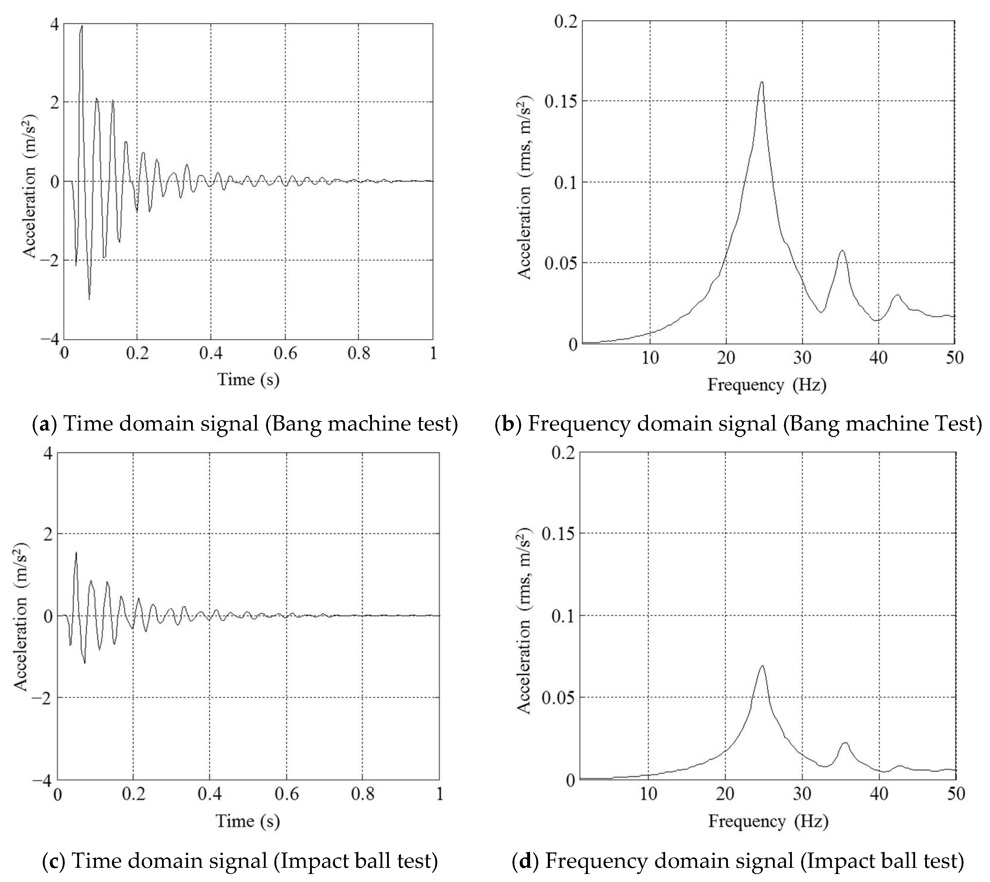 Sensors 18 04276 g003