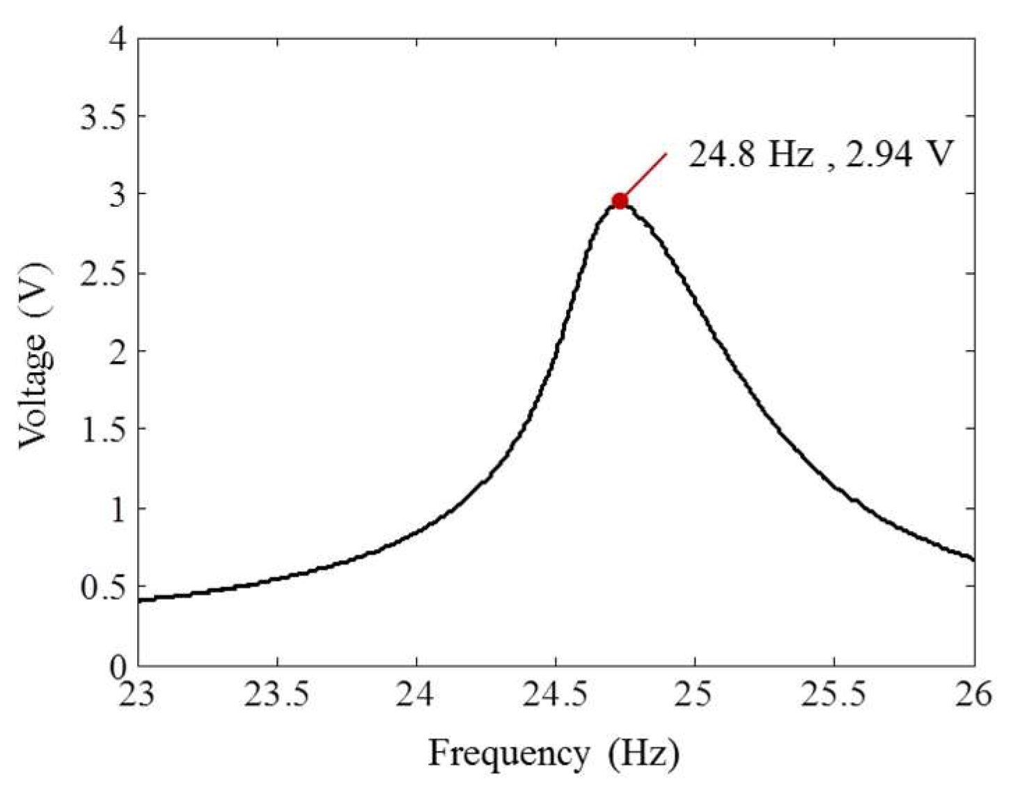 Sensors 18 04276 g006
