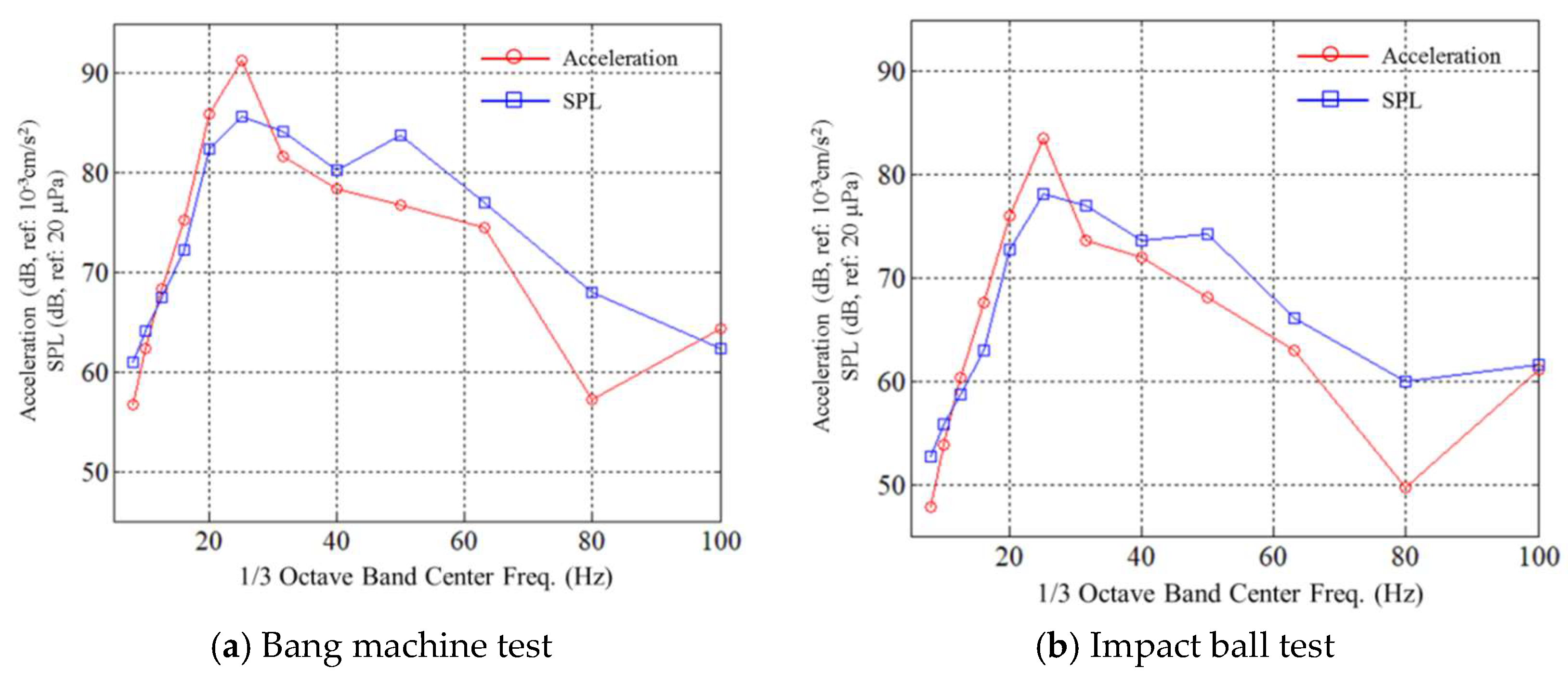 Sensors 18 04276 g008