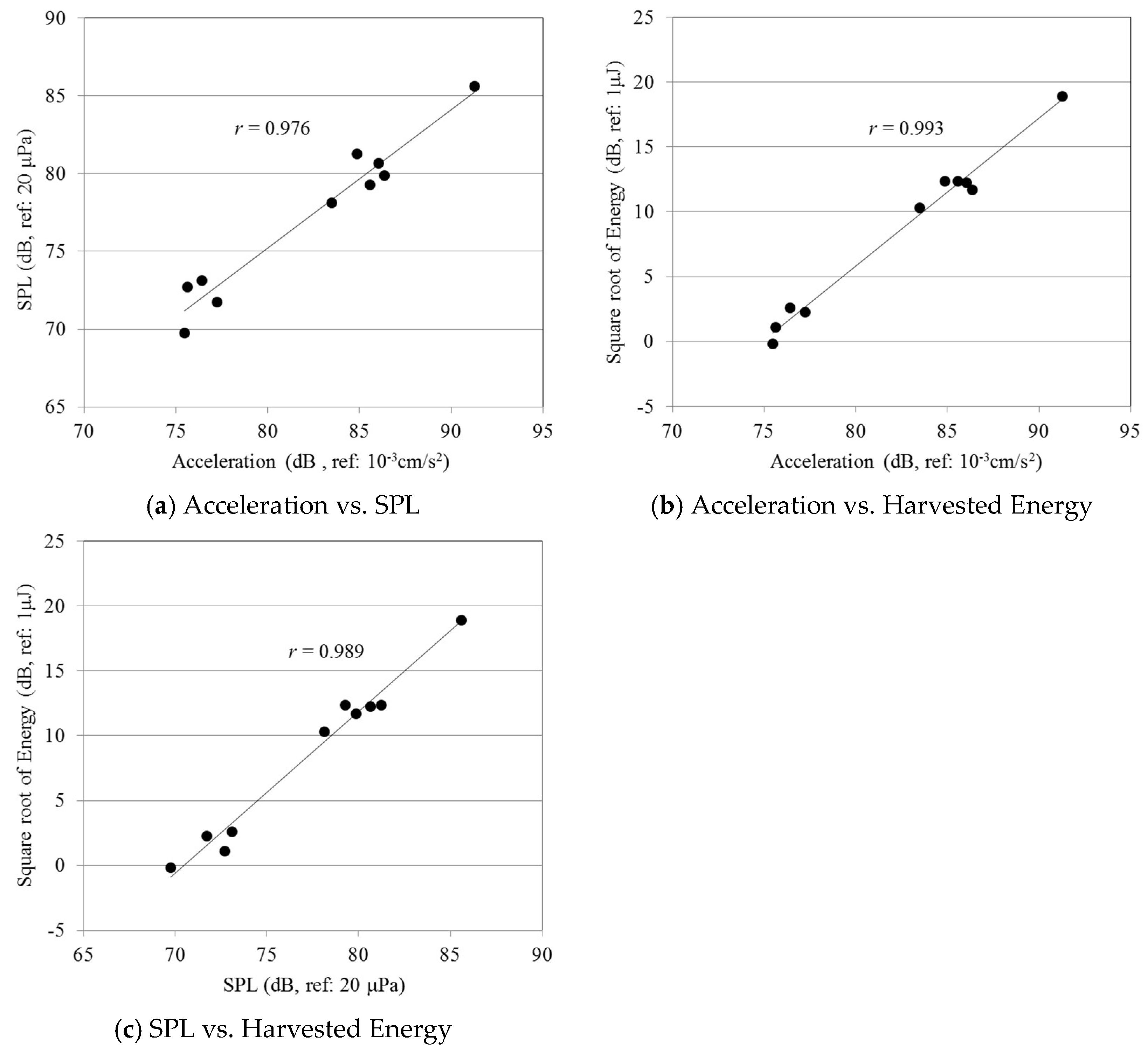 Sensors 18 04276 g010
