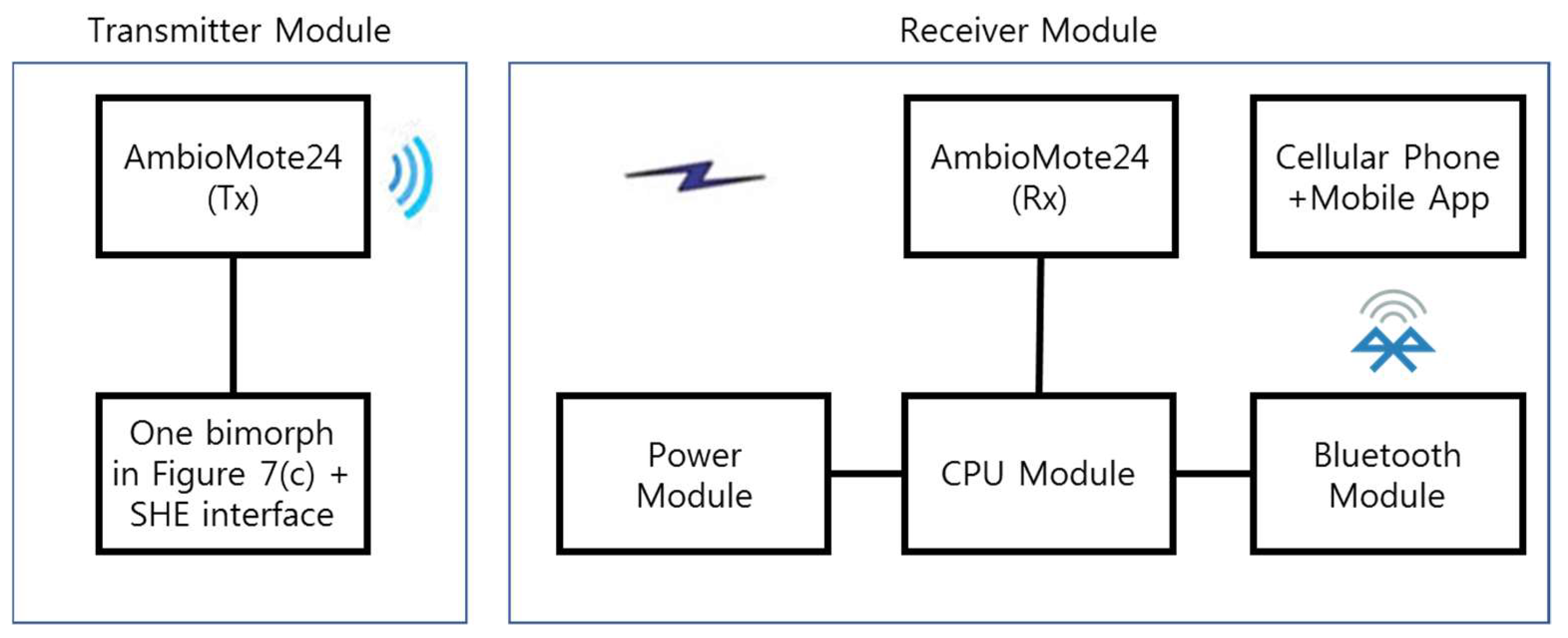 Sensors 18 04276 g011
