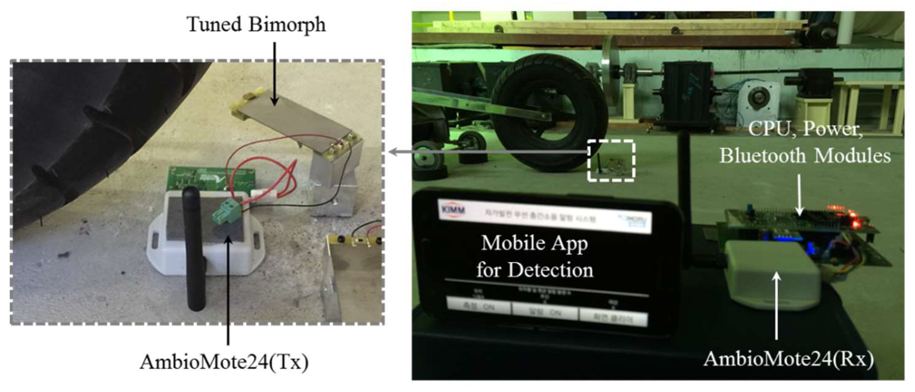 Sensors 18 04276 g012
