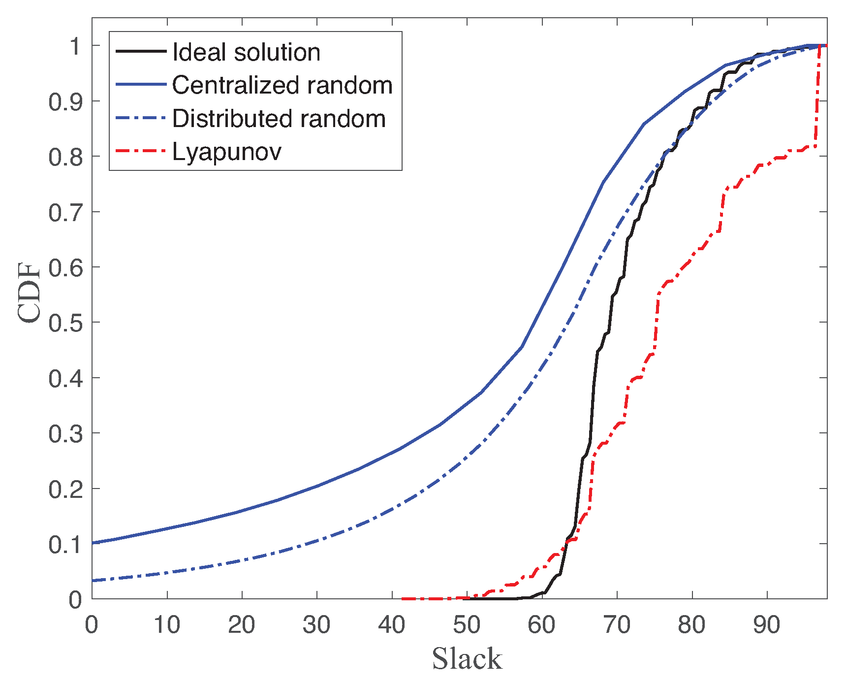 Sensors 18 04284 g006