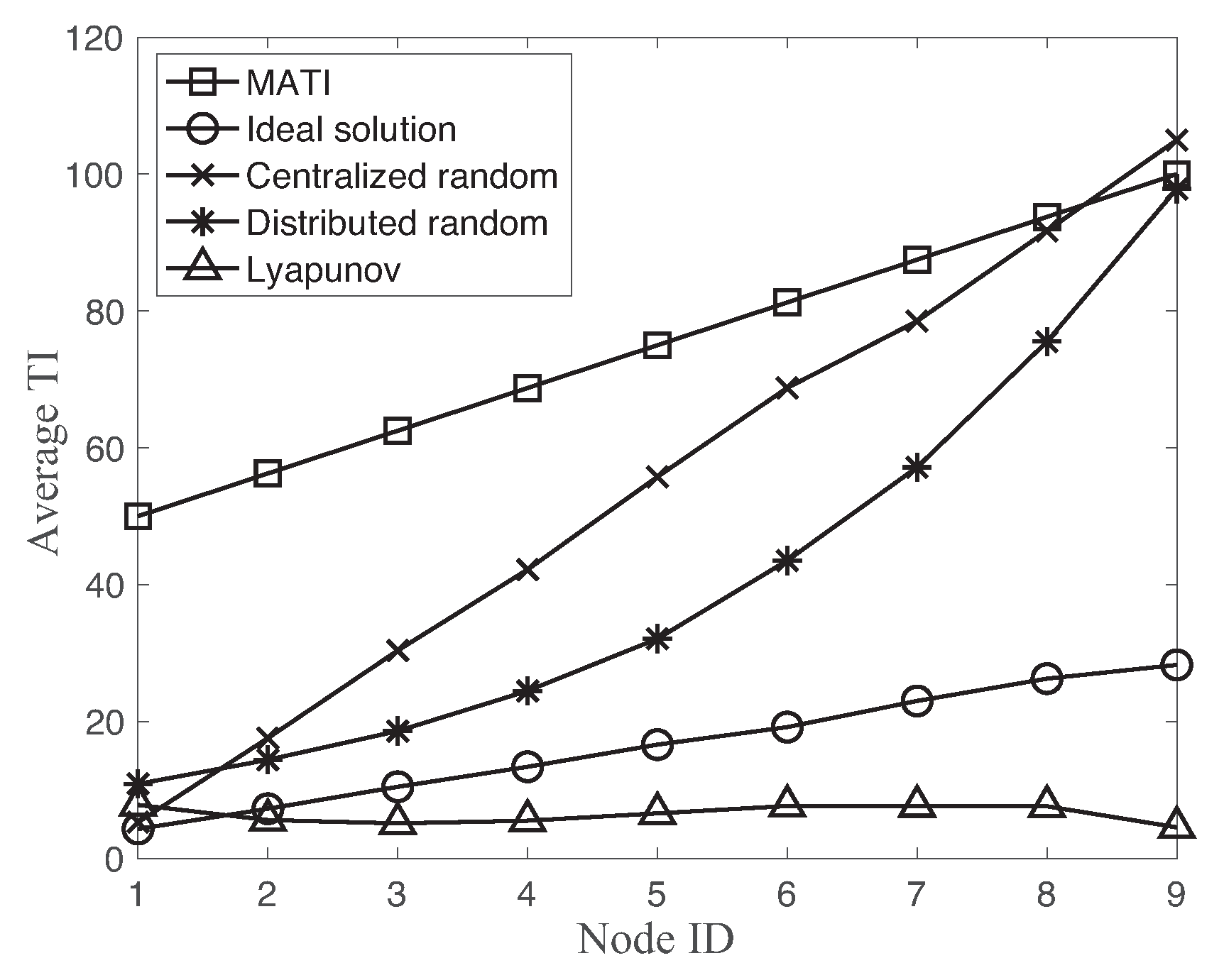 Sensors 18 04284 g008