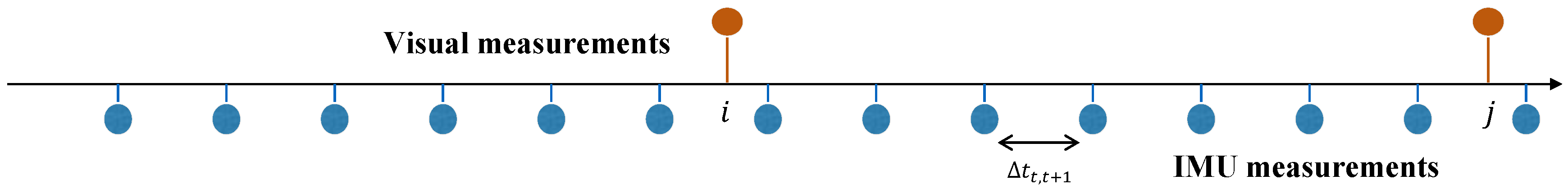 Sensors 18 04287 g004