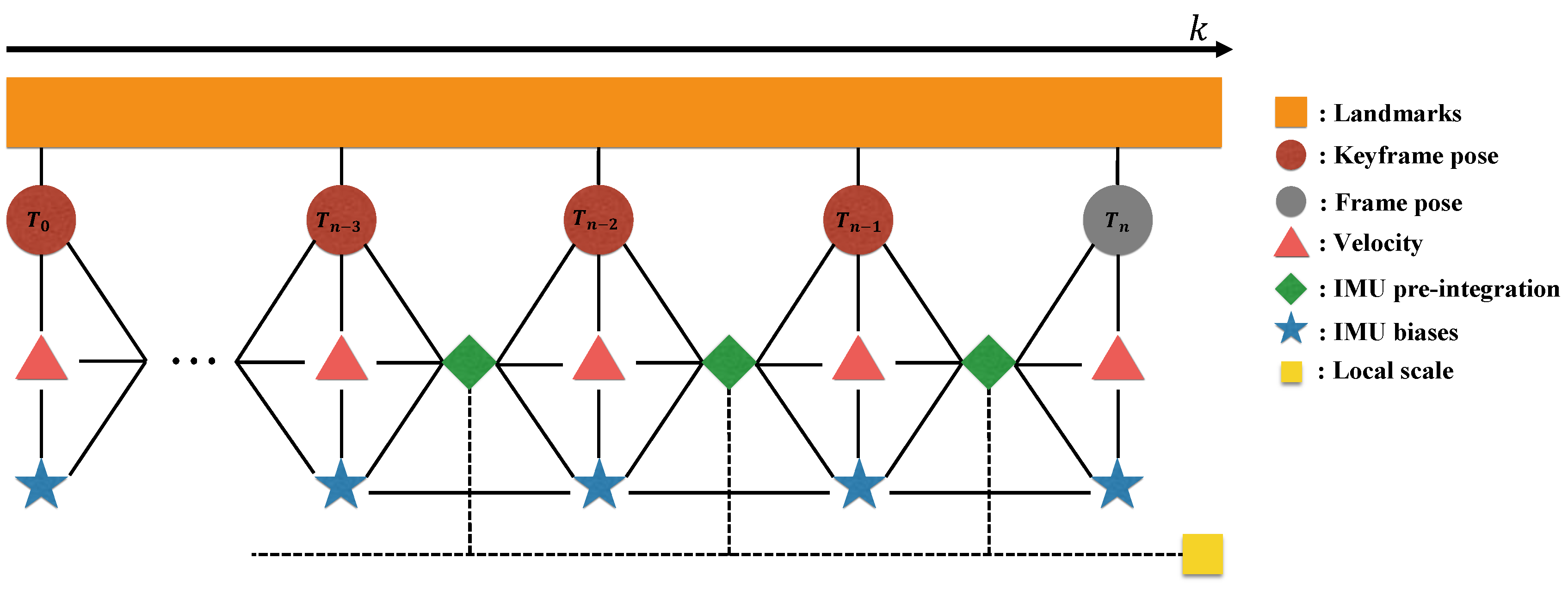 Sensors 18 04287 g005
