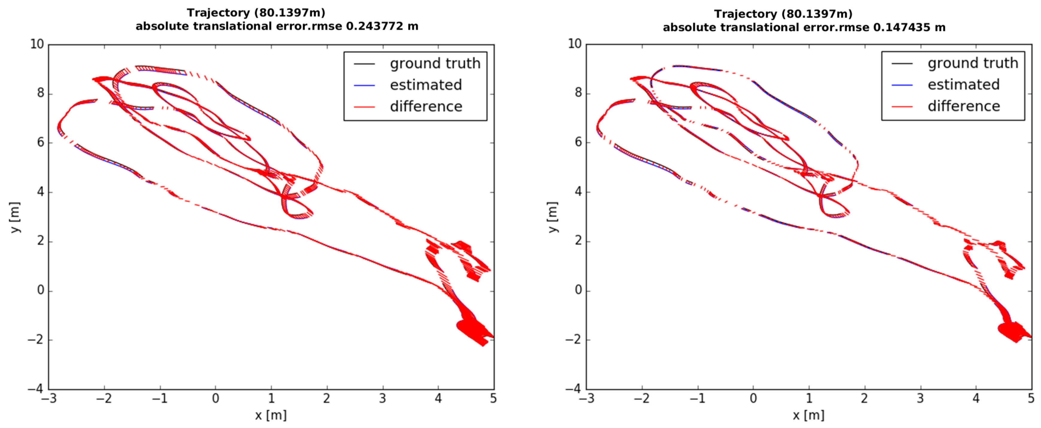 Sensors 18 04287 g006