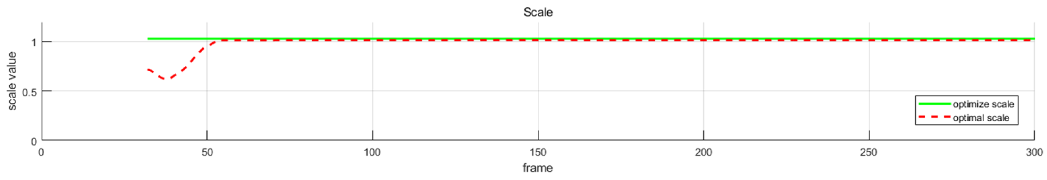 Sensors 18 04287 g009