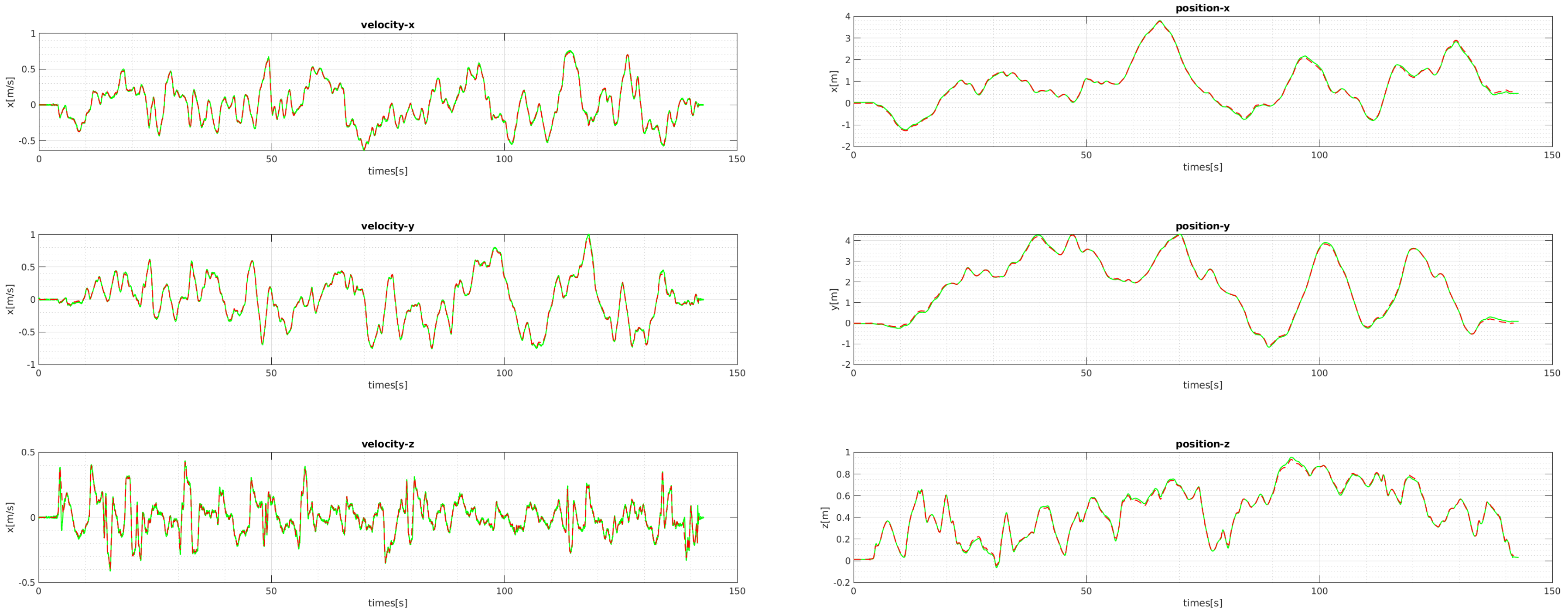 Sensors 18 04287 g013