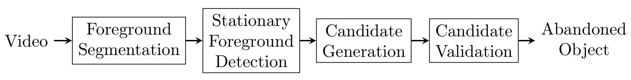 Sensors 18 04290 g002