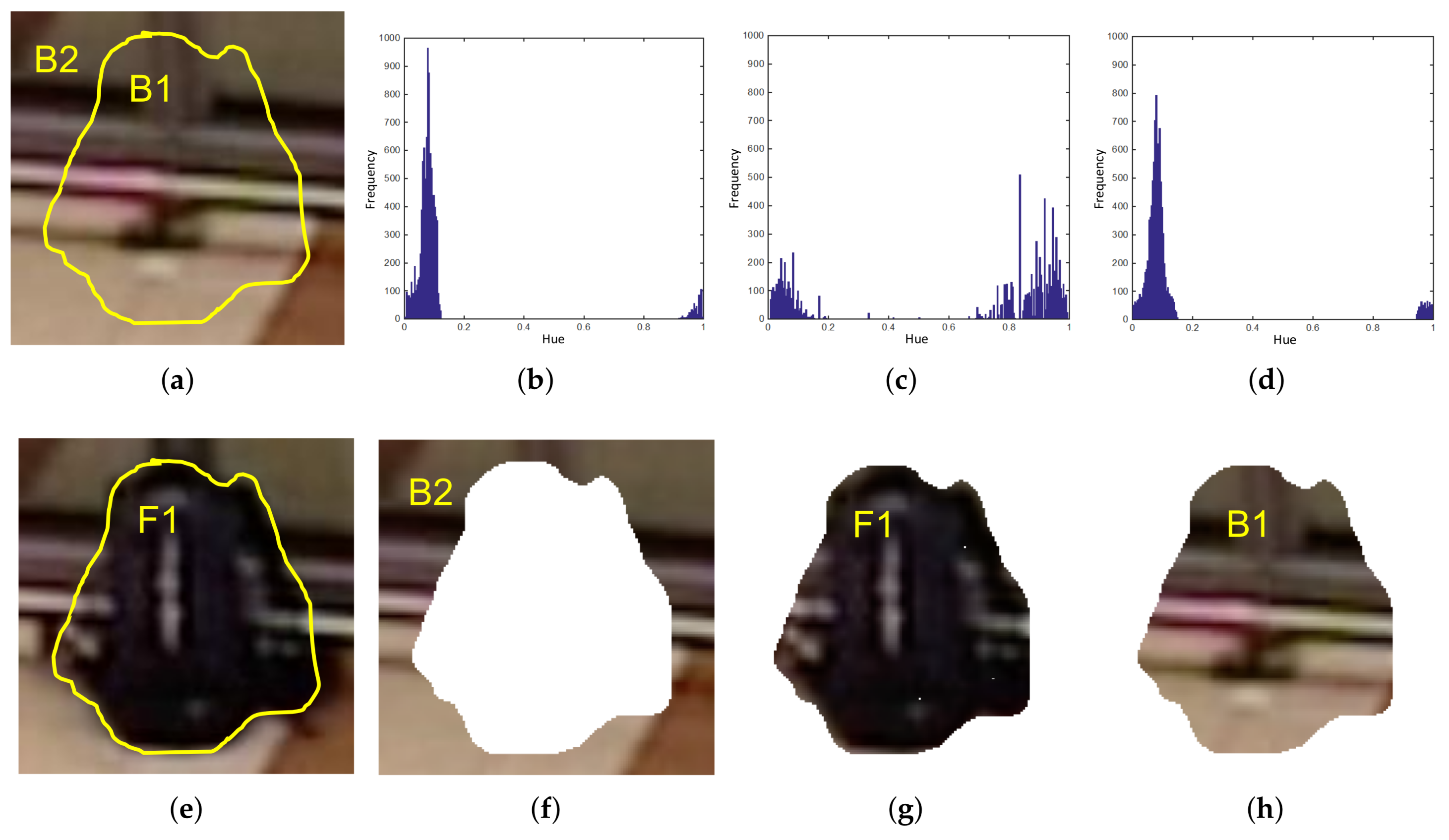 Sensors 18 04290 g008