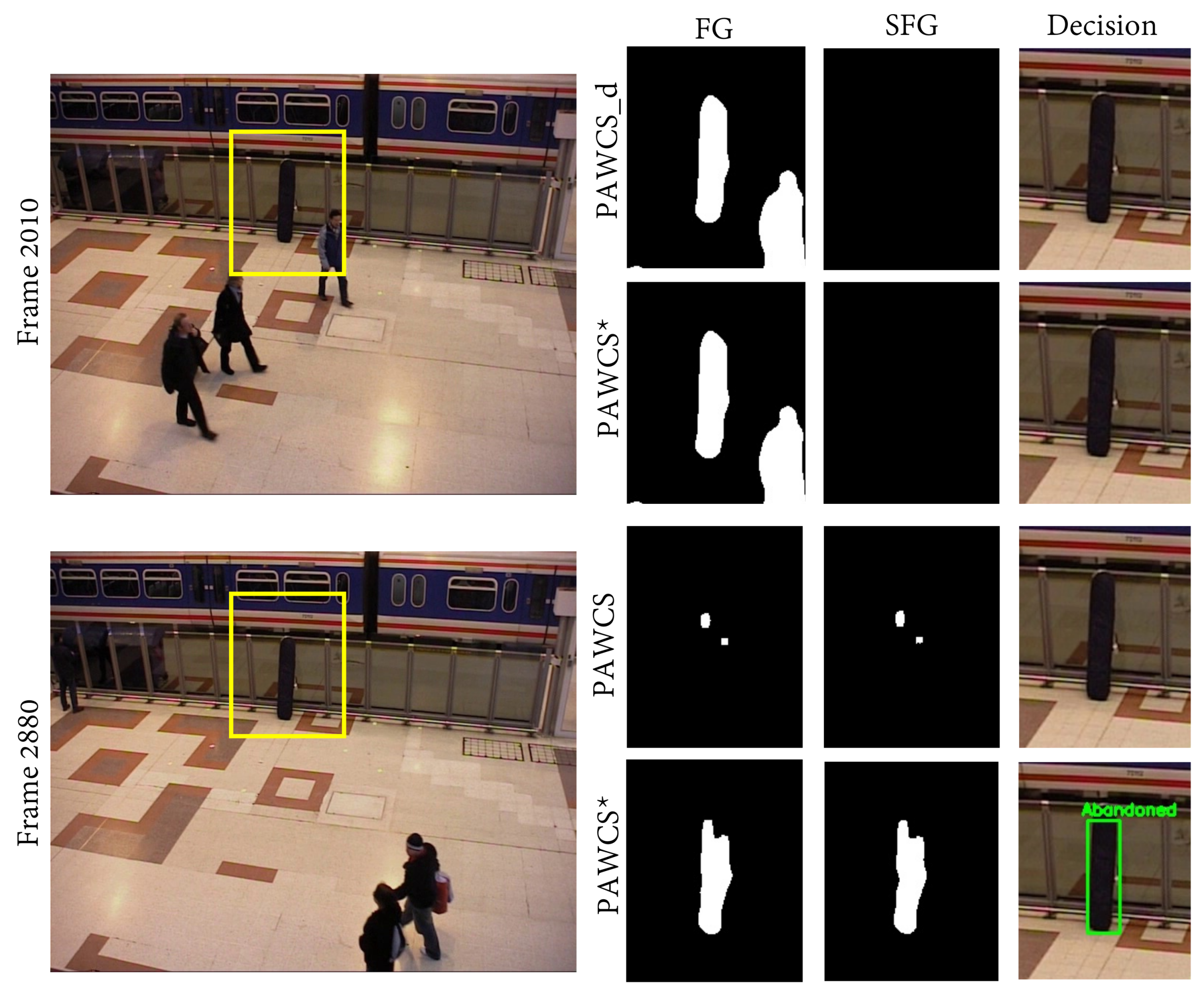 Sensors 18 04290 g010