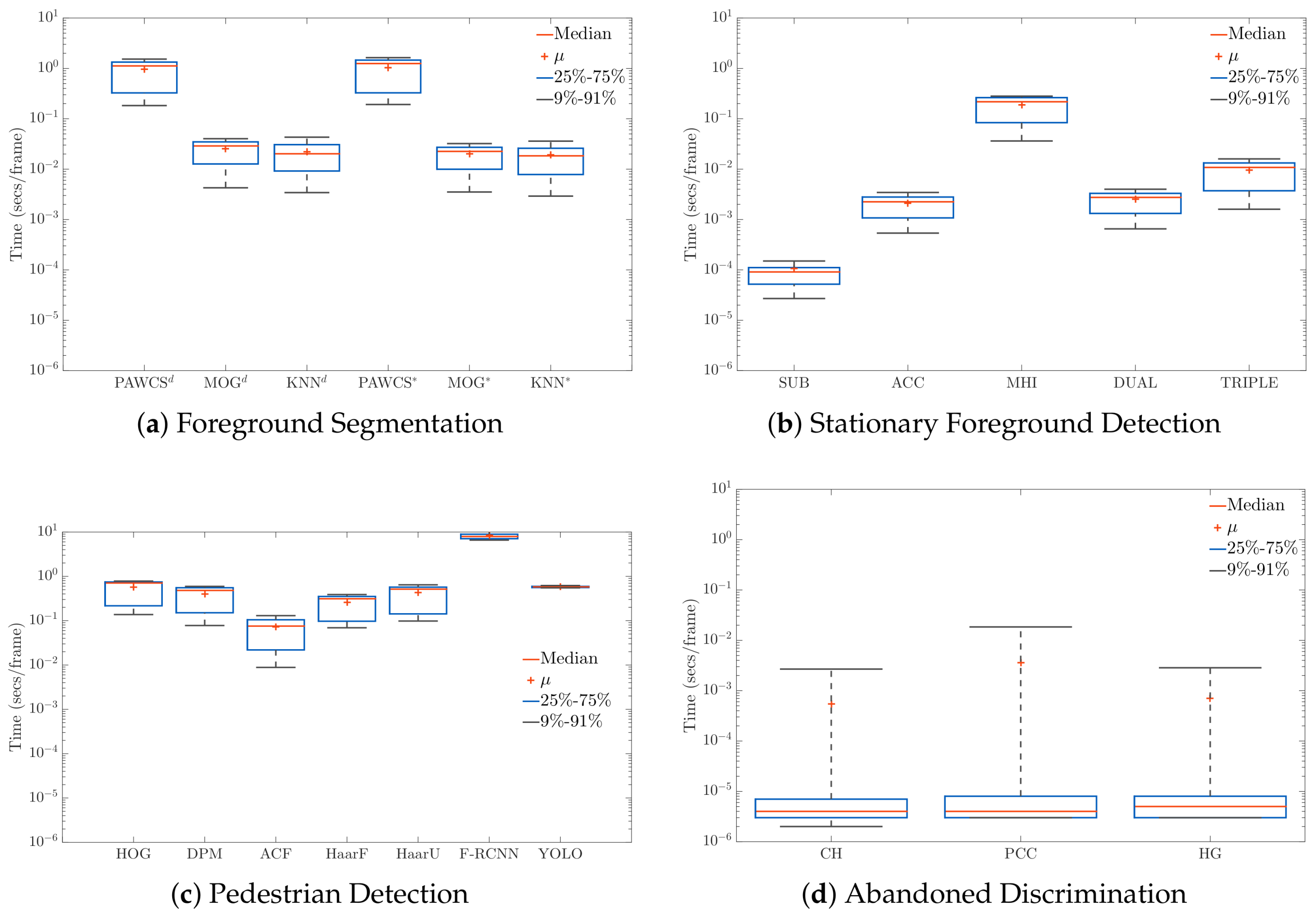 Sensors 18 04290 g015