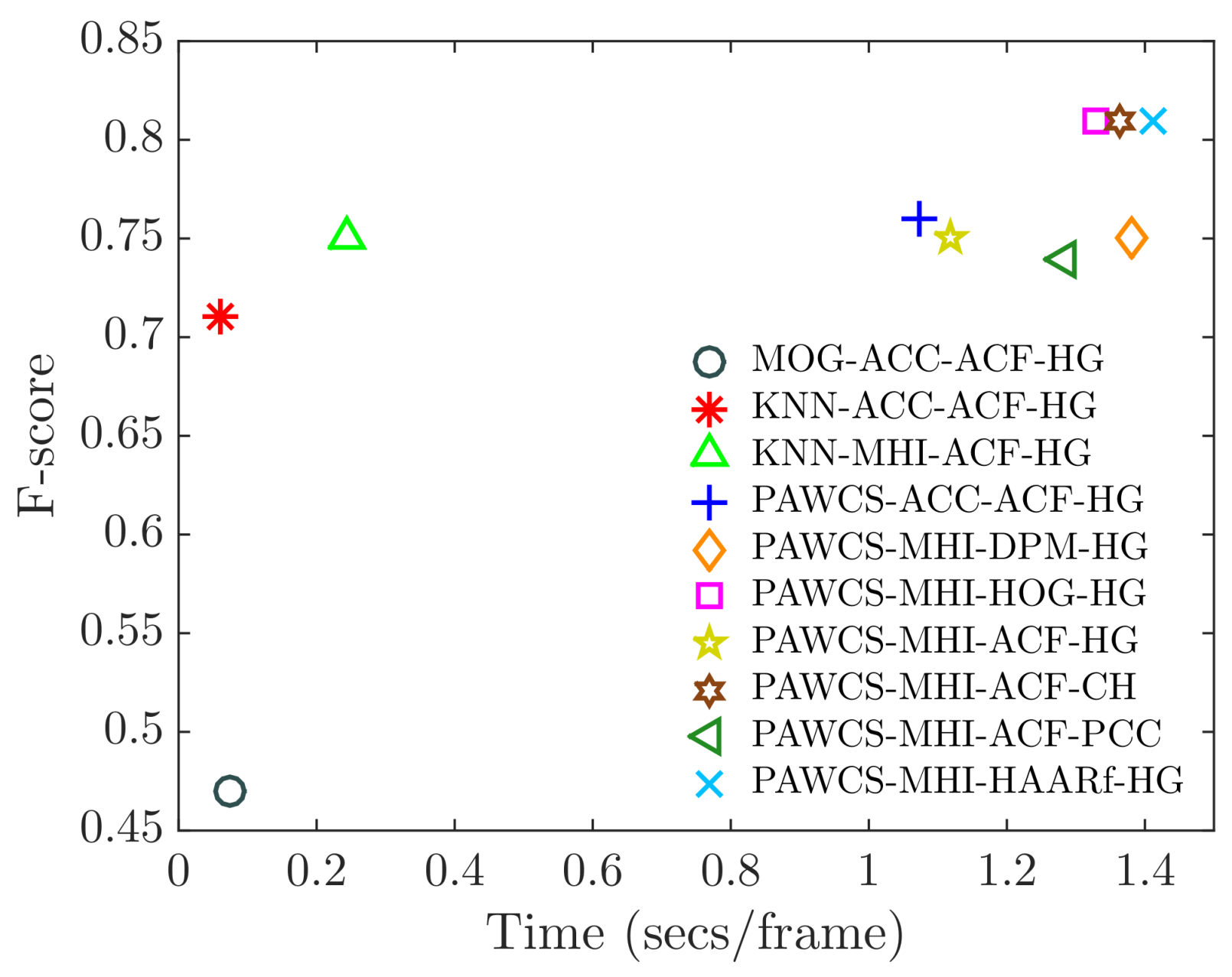 Sensors 18 04290 g016