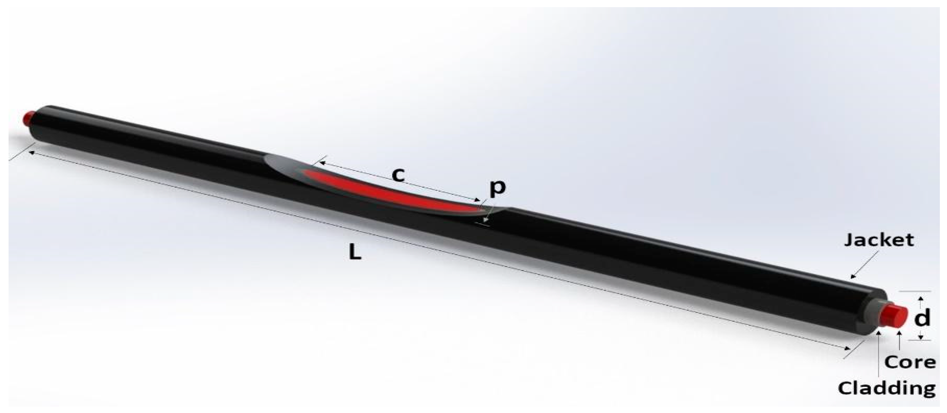 Sensors 18 04293 g001