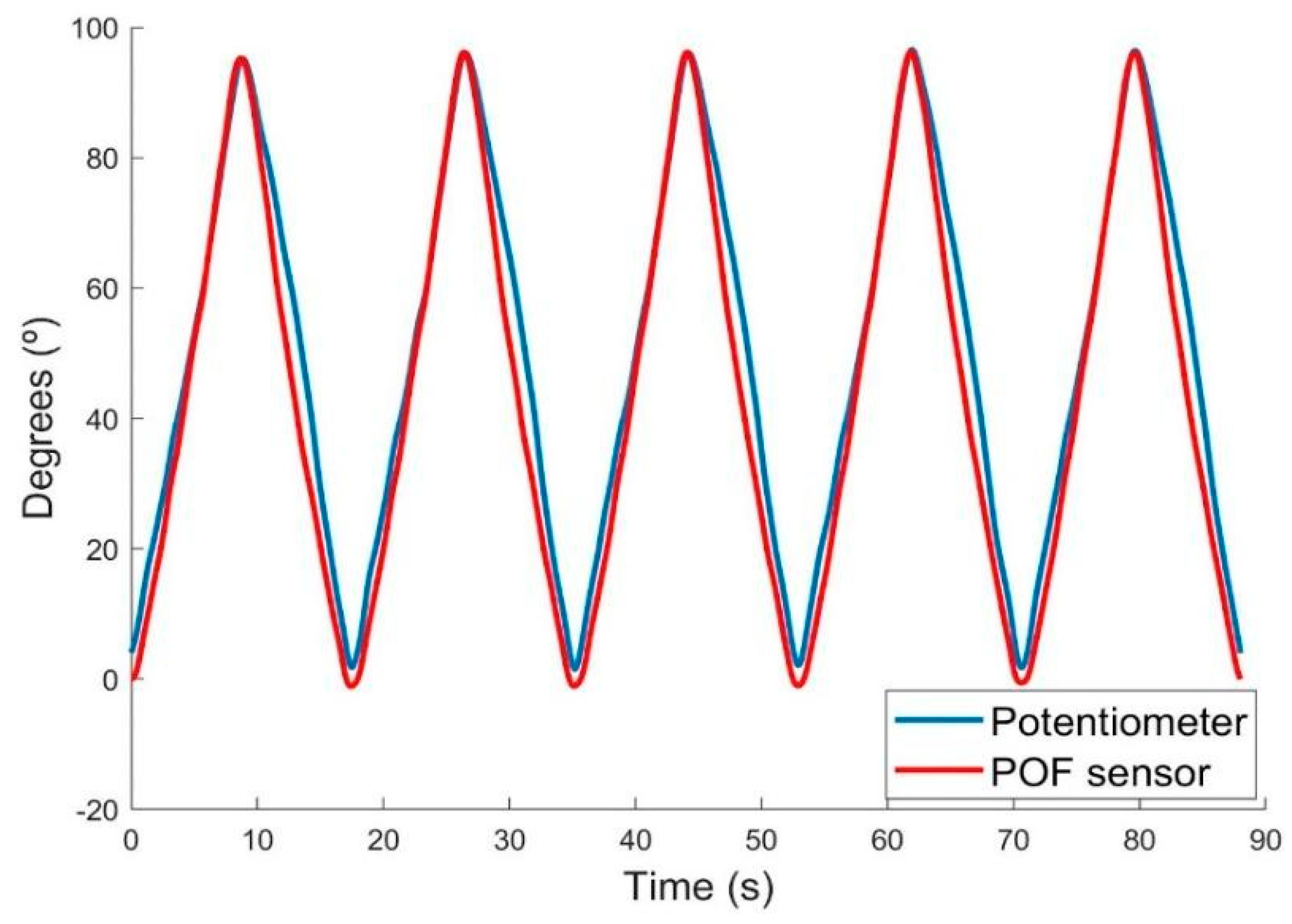 Sensors 18 04293 g005