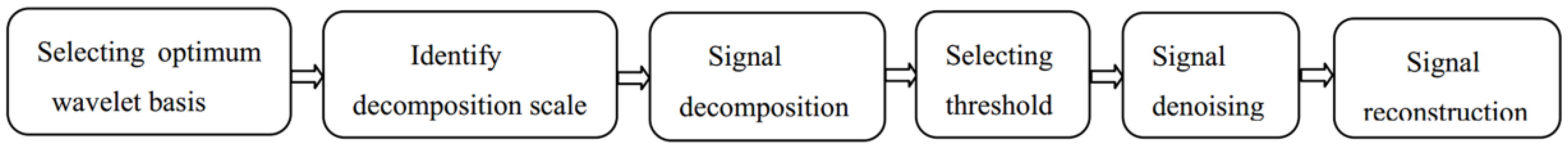 Sensors 18 04295 g002