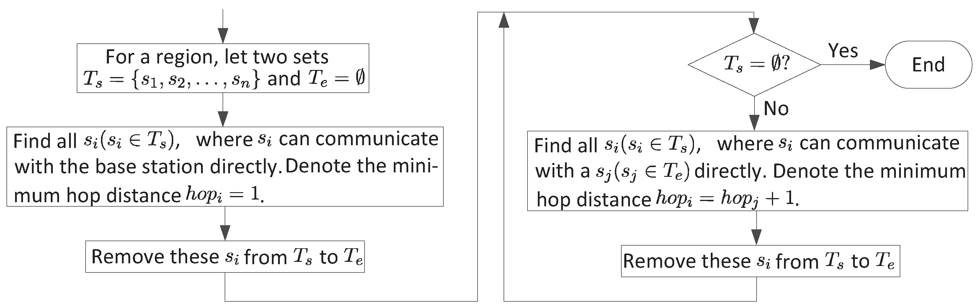 Sensors 18 04301 g004