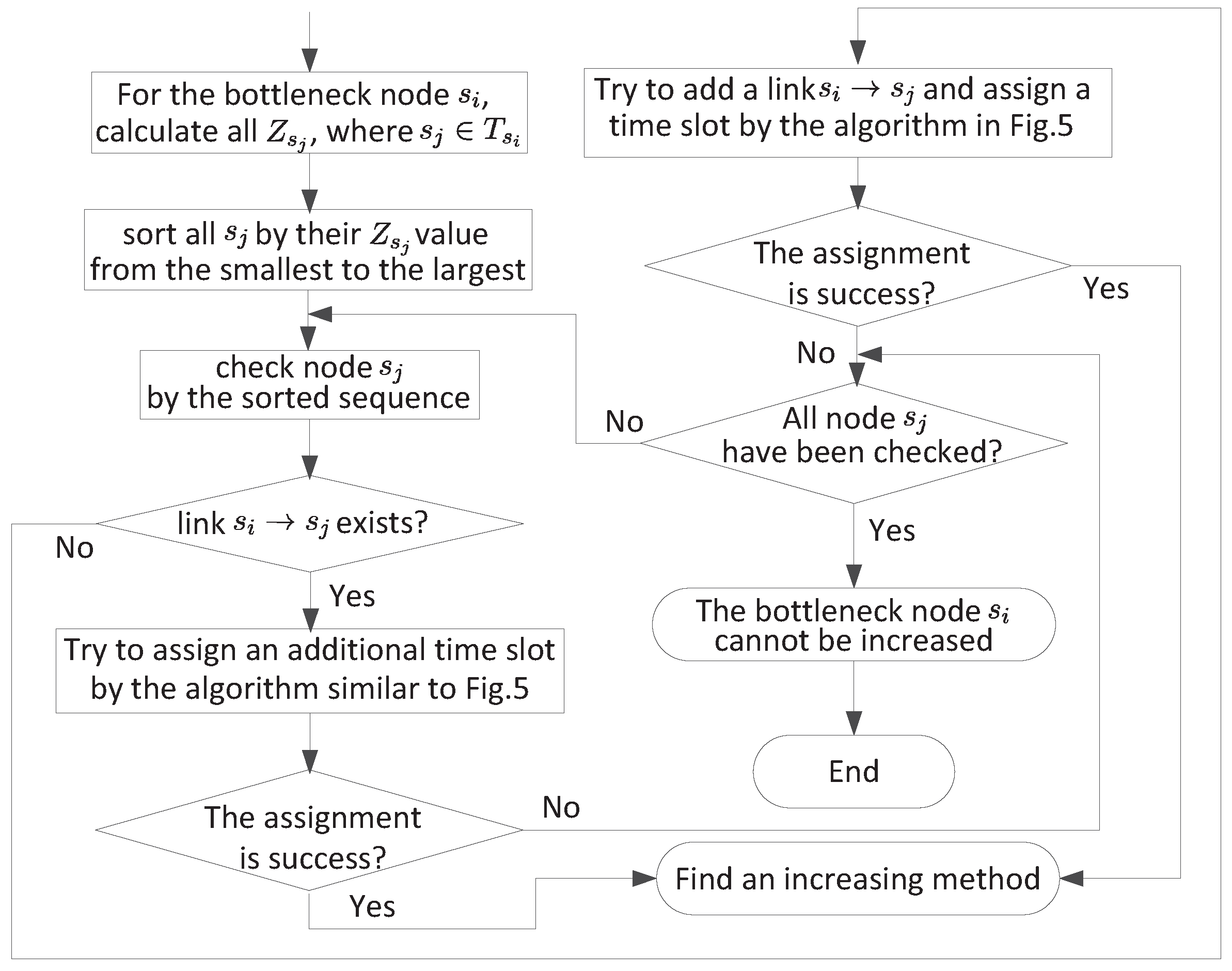 Sensors 18 04301 g006