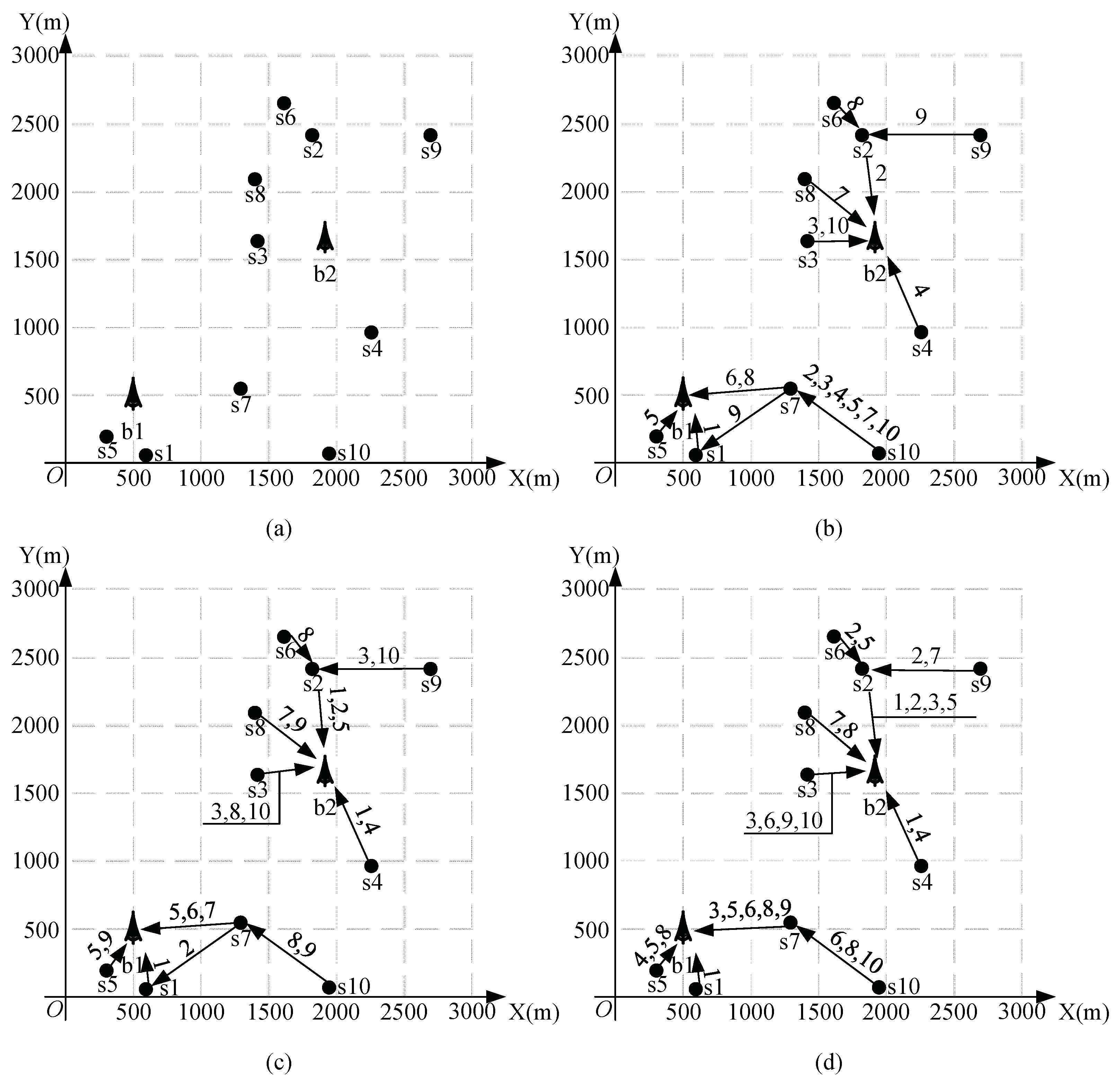 Sensors 18 04301 g007