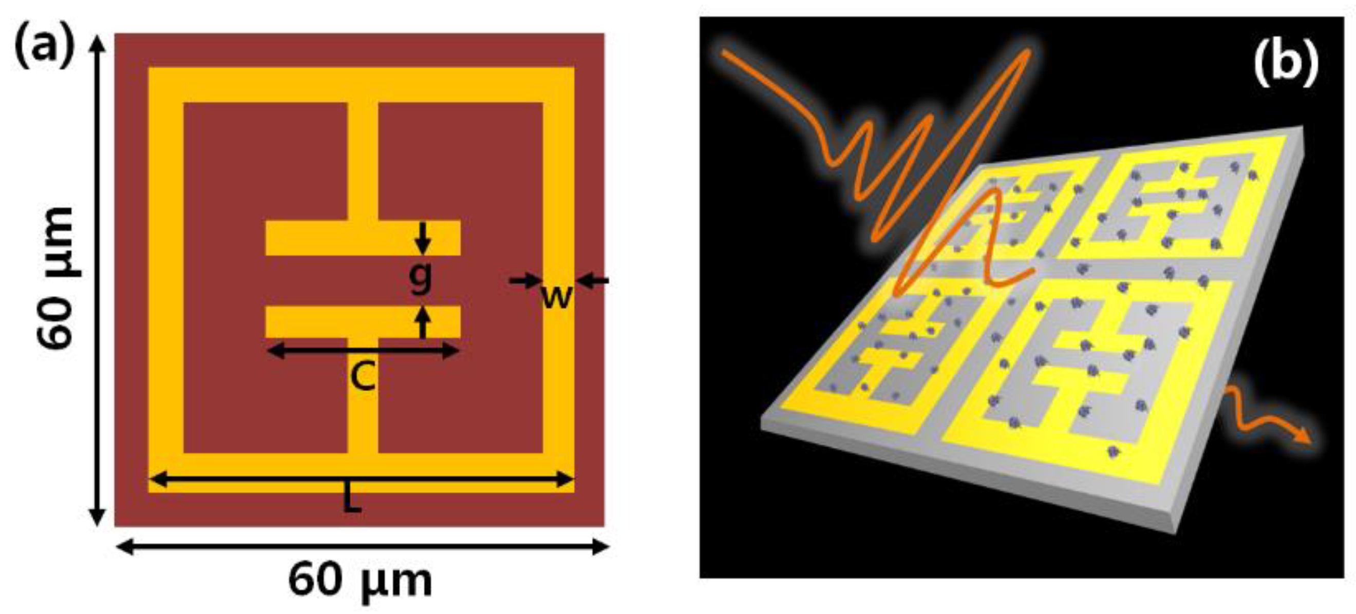 Sensors 18 04304 g001