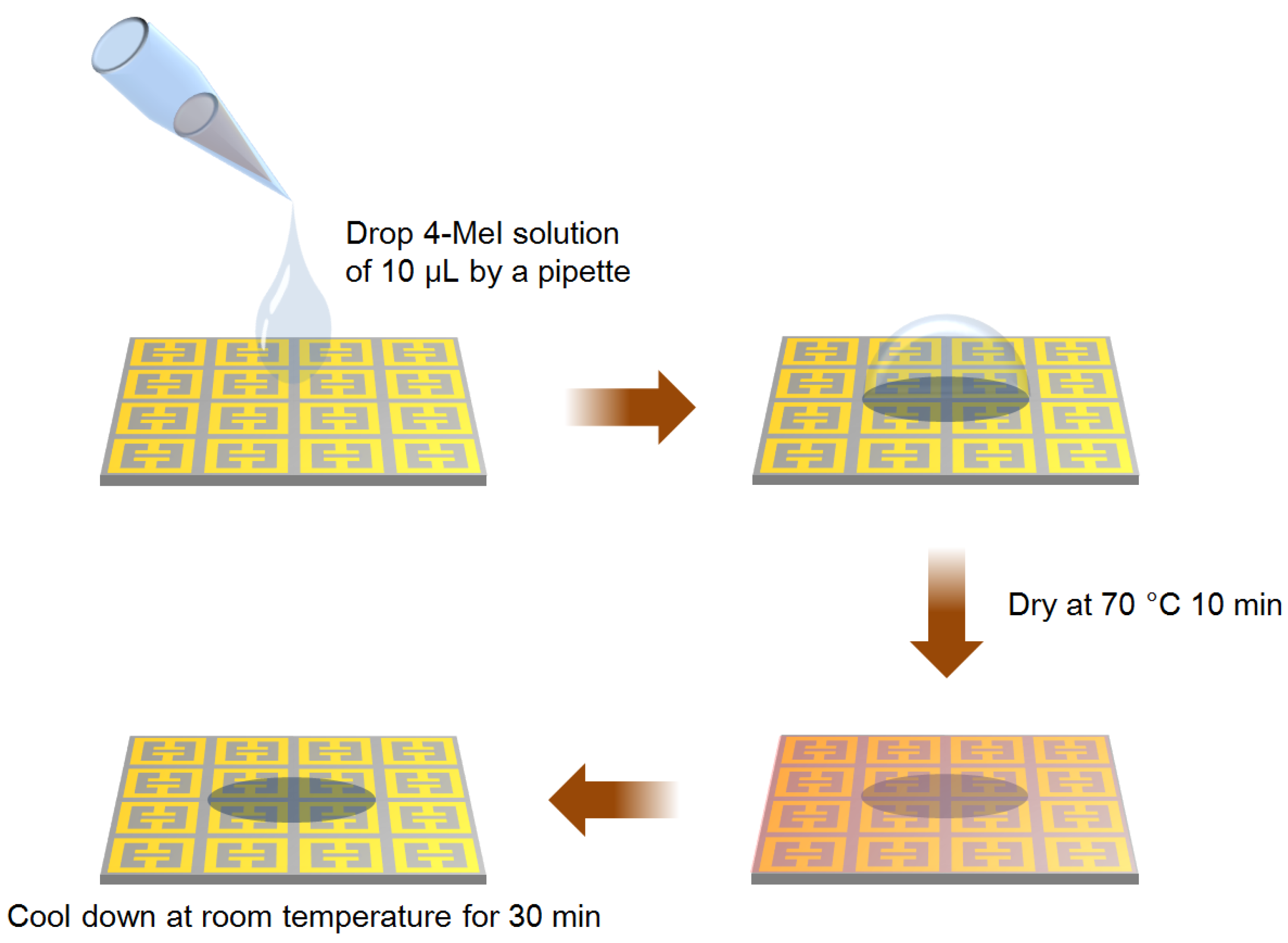 Sensors 18 04304 g002